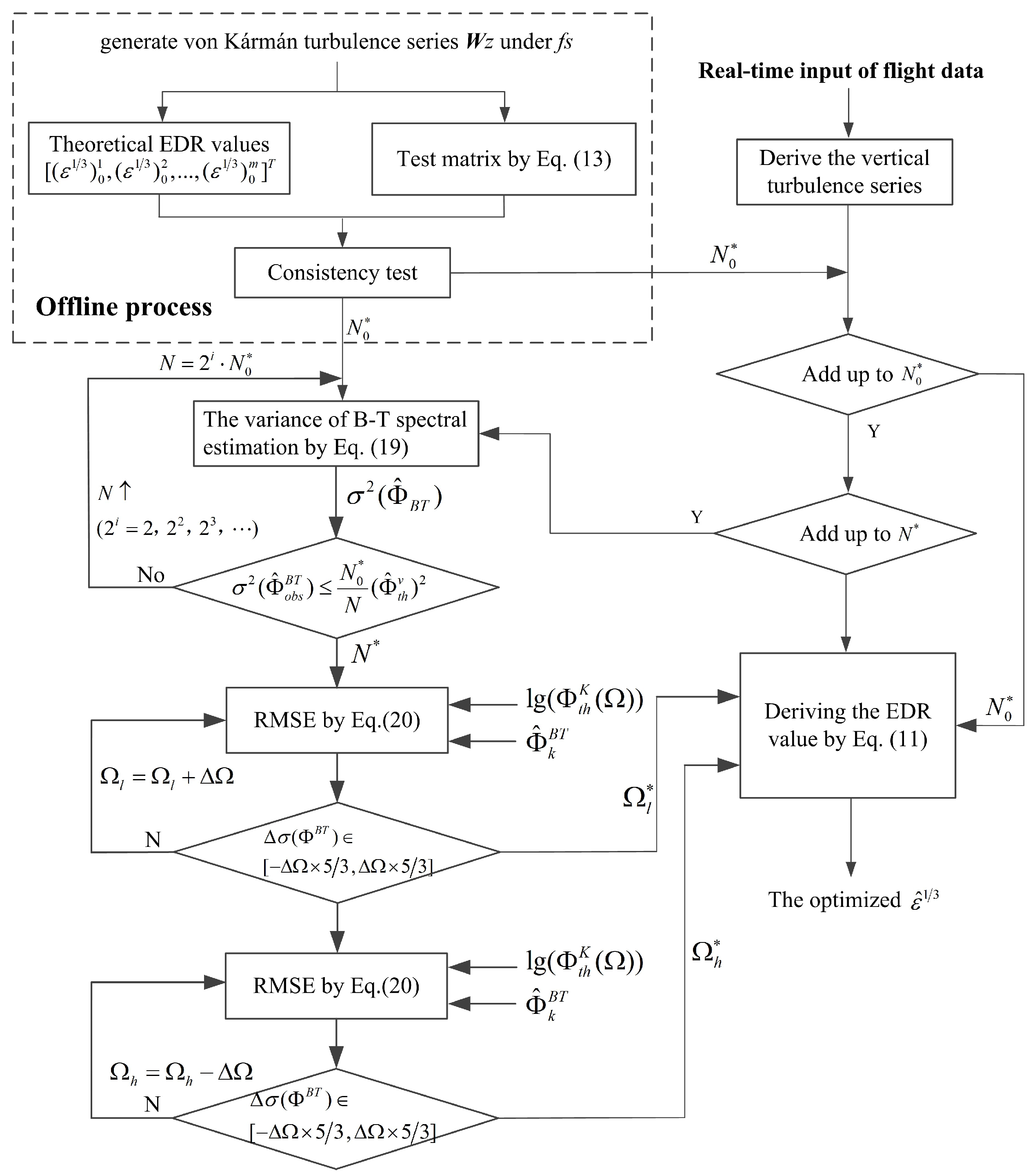 Aerospace 12 00293 g003