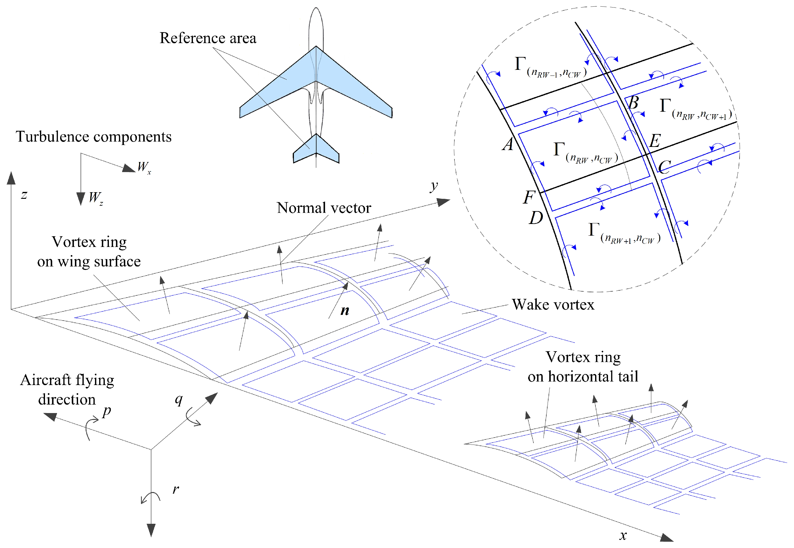 Aerospace 12 00293 g004