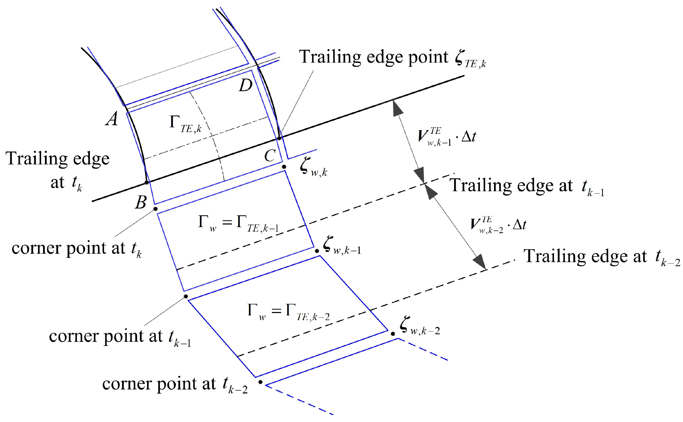 Aerospace 12 00293 g005