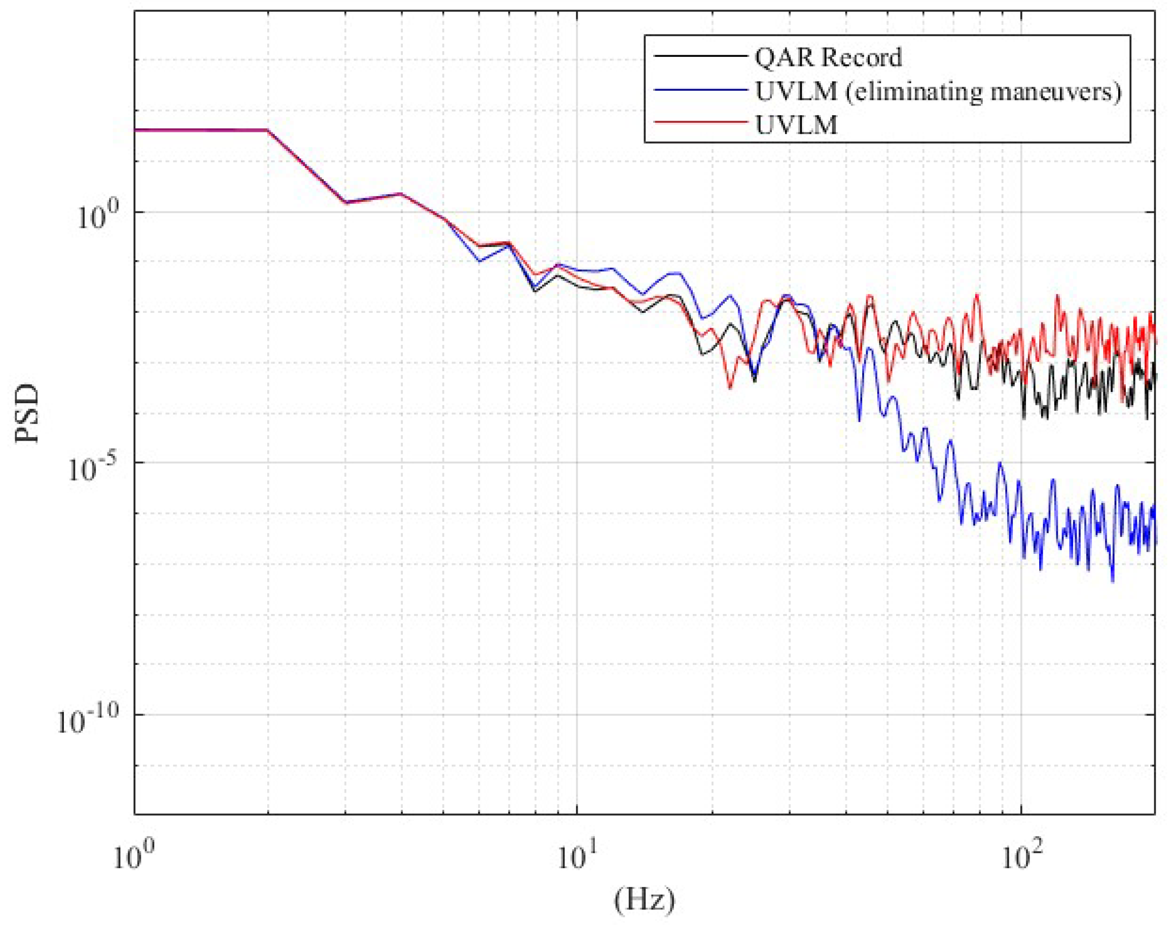 Aerospace 12 00293 g014
