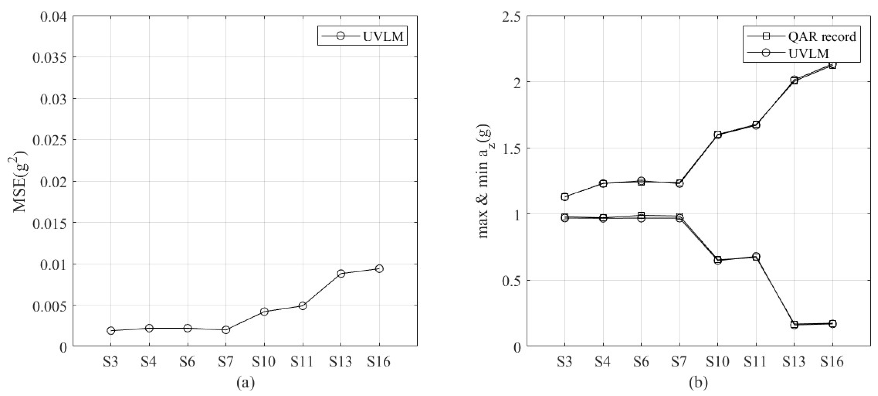 Aerospace 12 00293 g015
