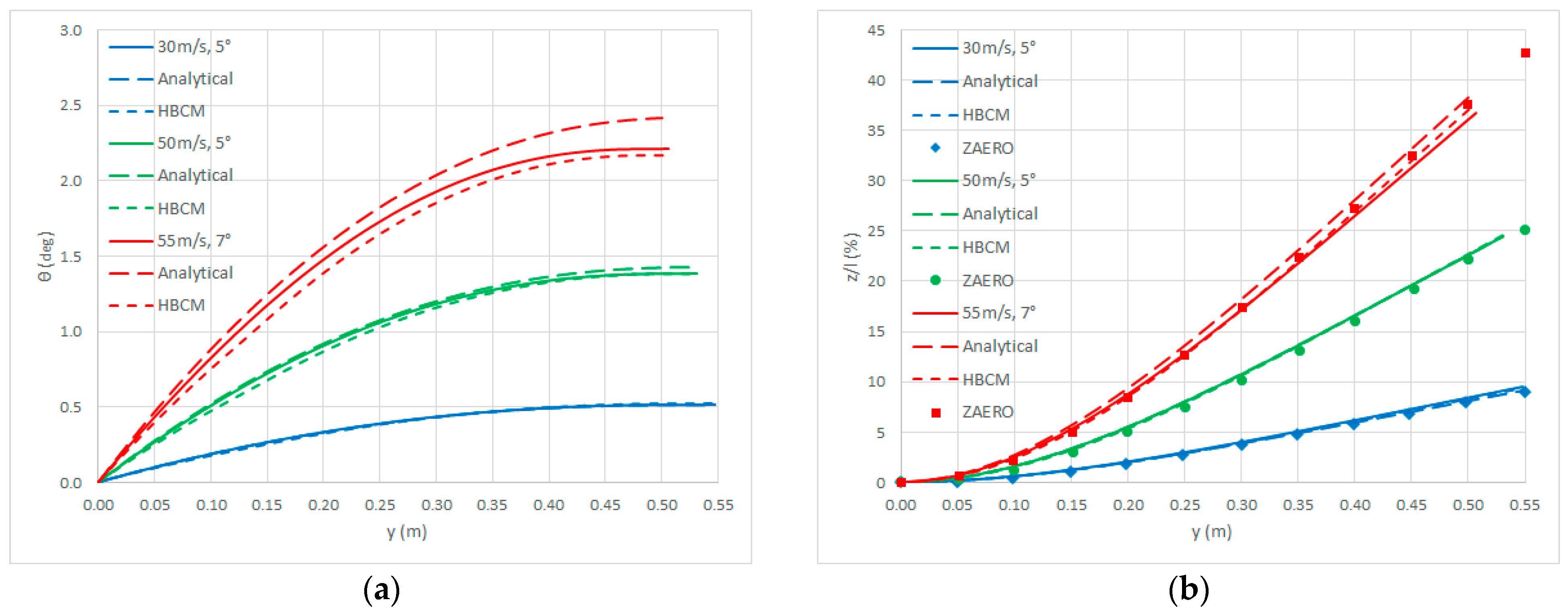 Aerospace 12 00294 g003