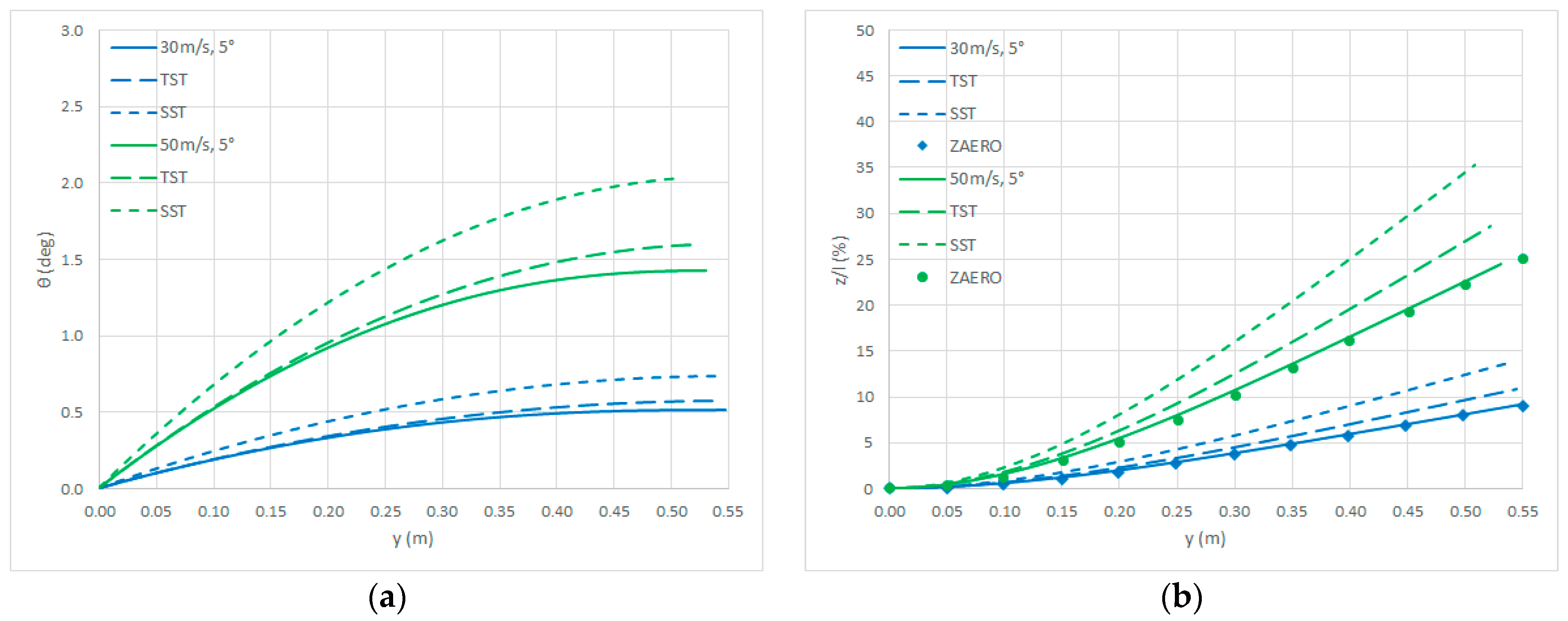 Aerospace 12 00294 g004