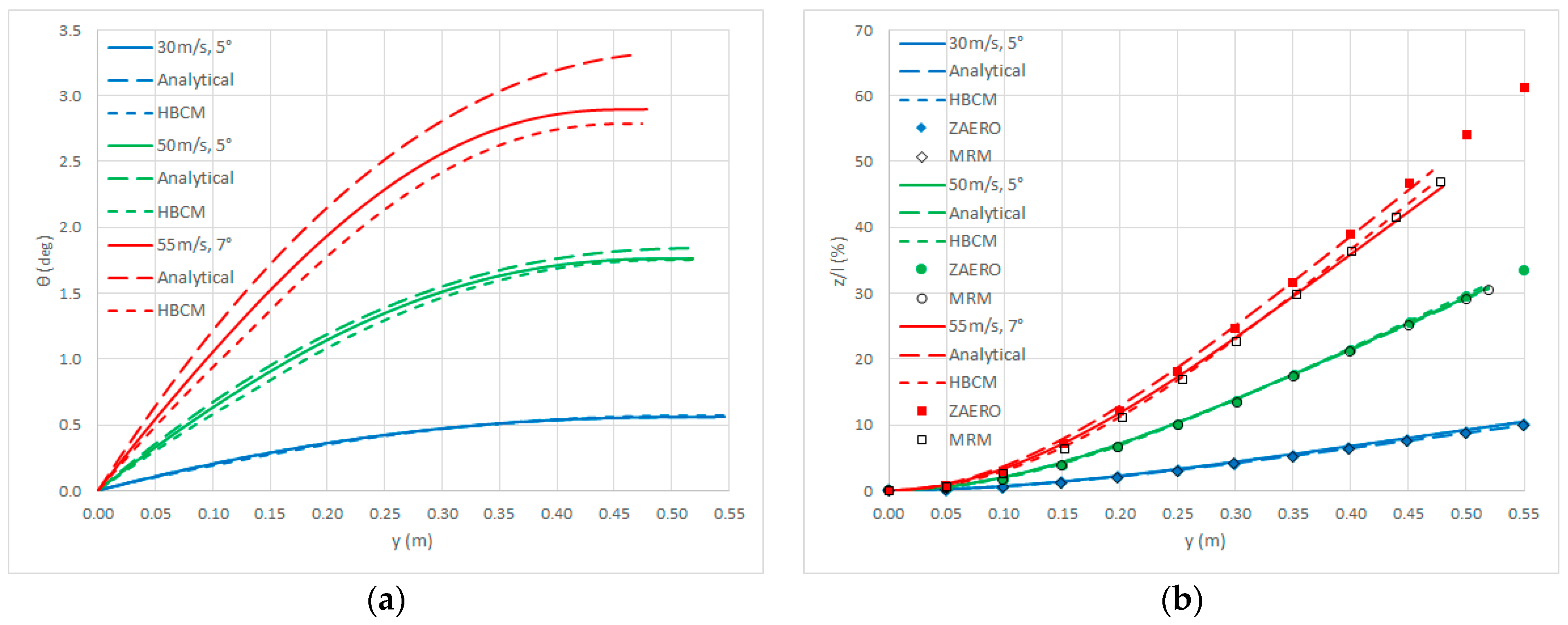 Aerospace 12 00294 g005