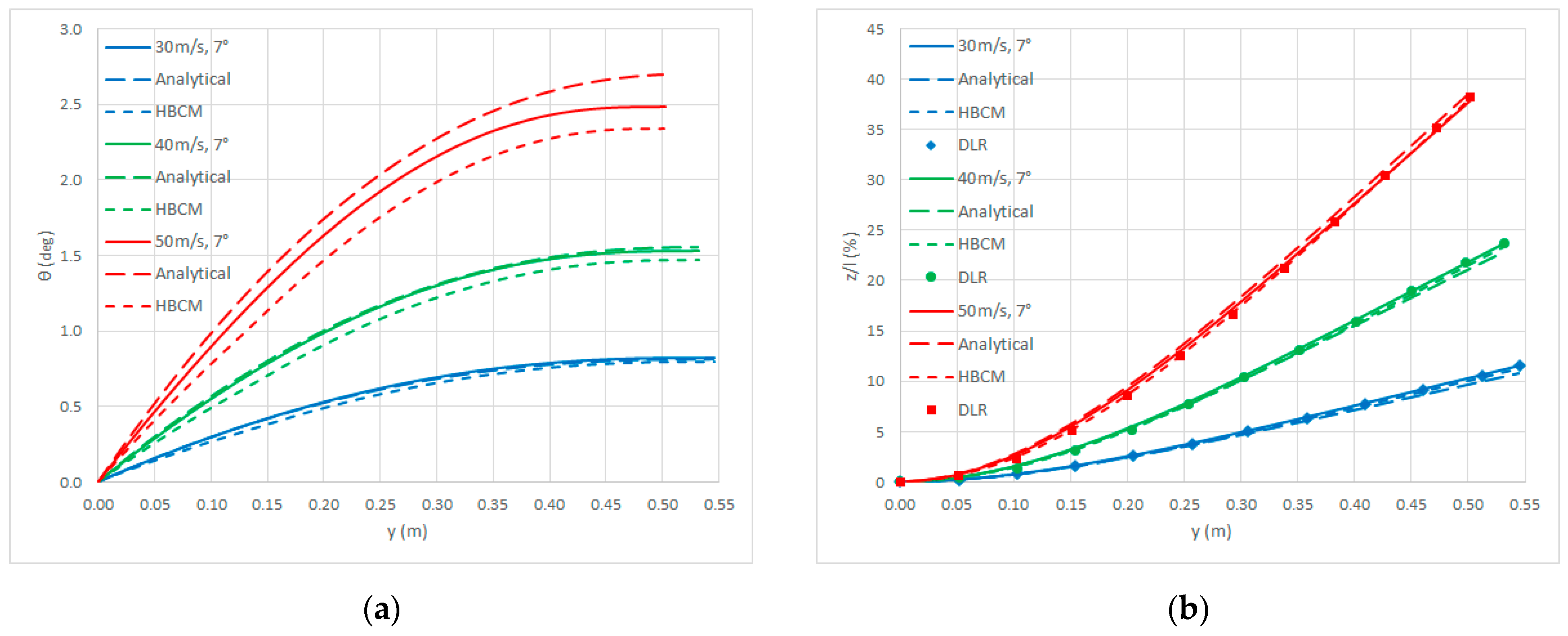 Aerospace 12 00294 g006