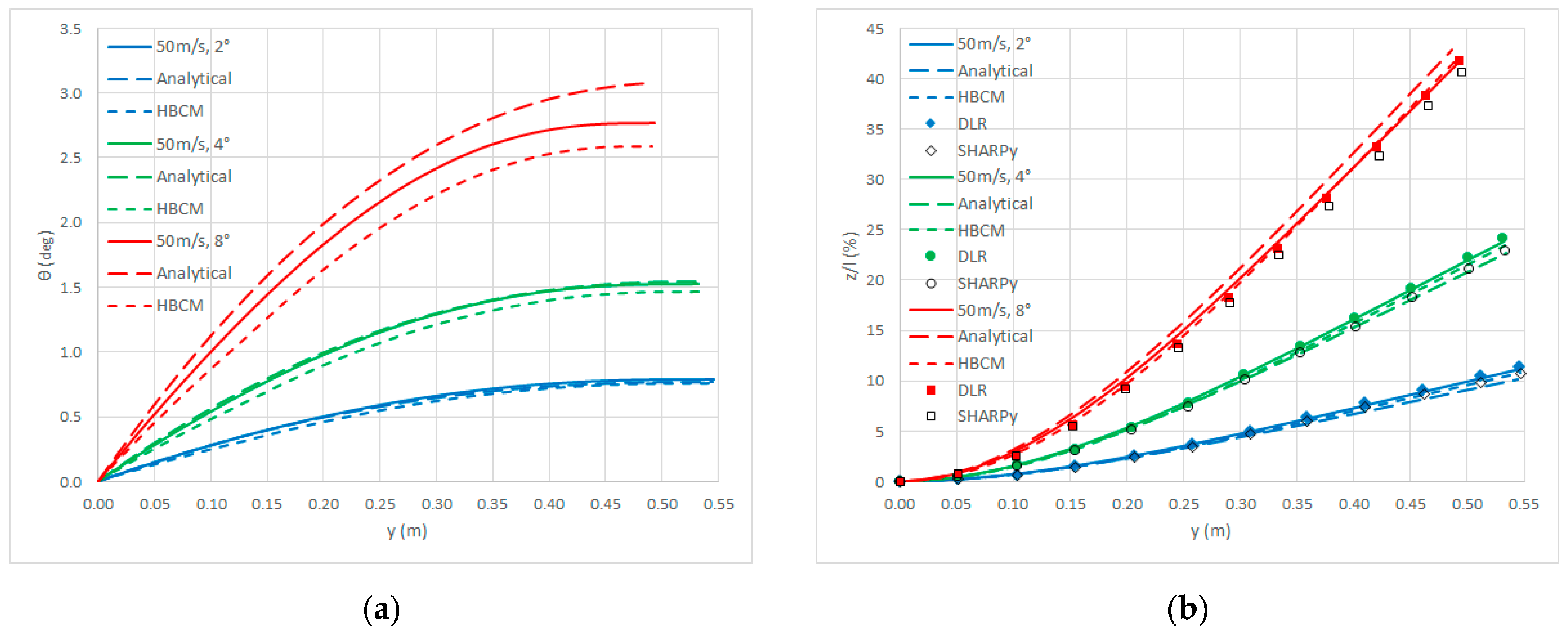 Aerospace 12 00294 g007