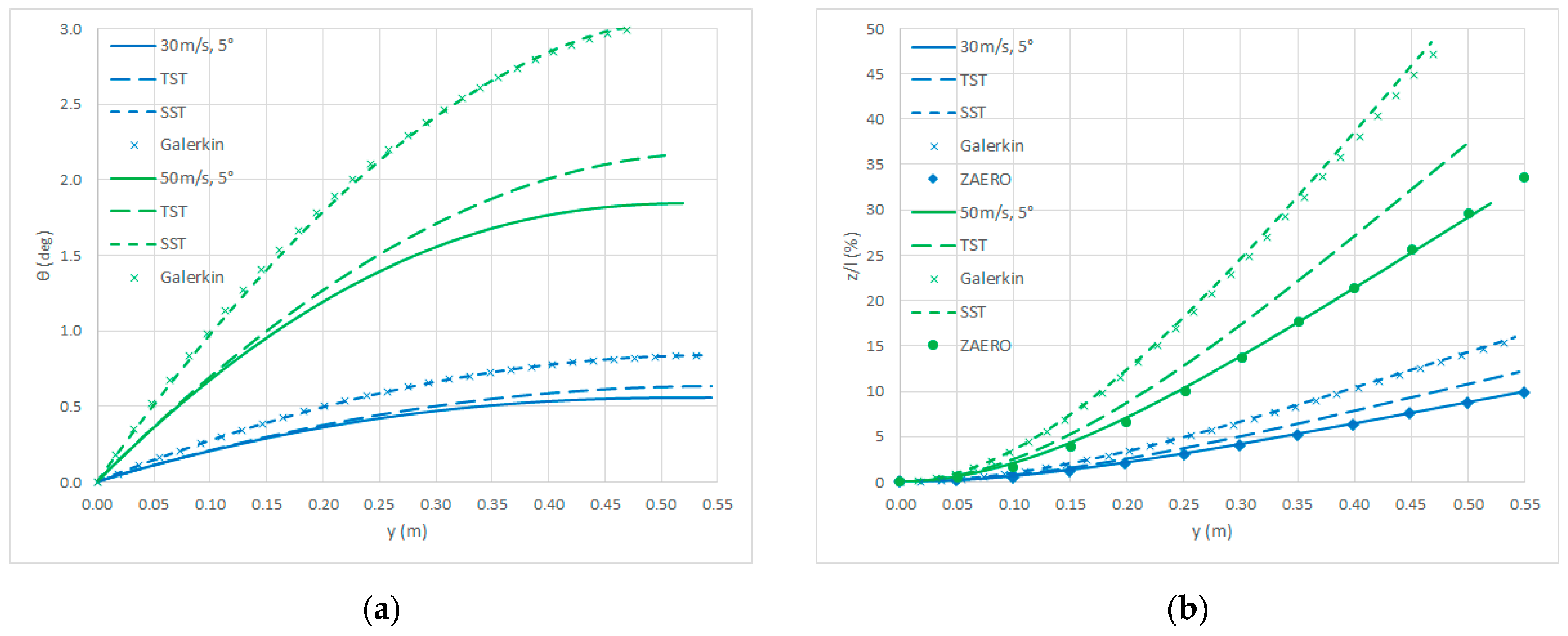 Aerospace 12 00294 g009