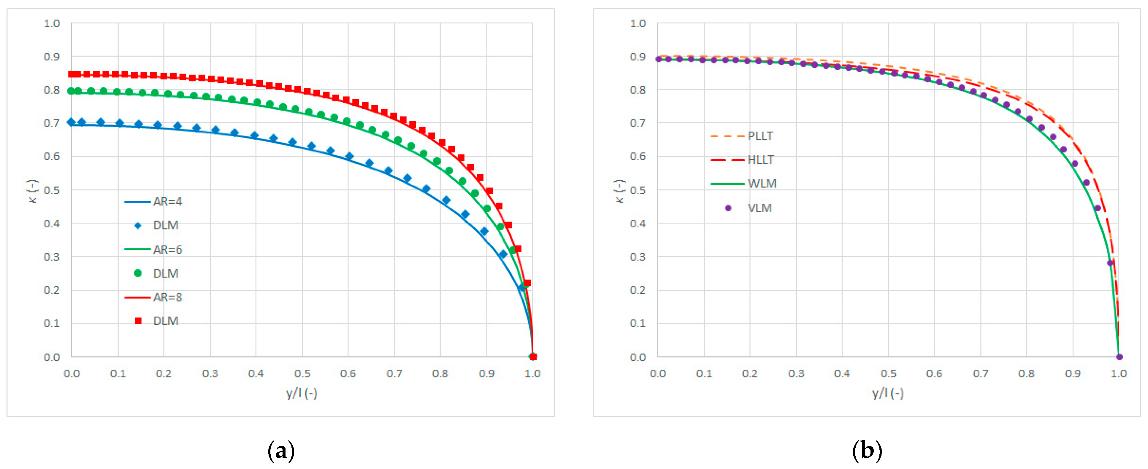 Aerospace 12 00294 g0a1