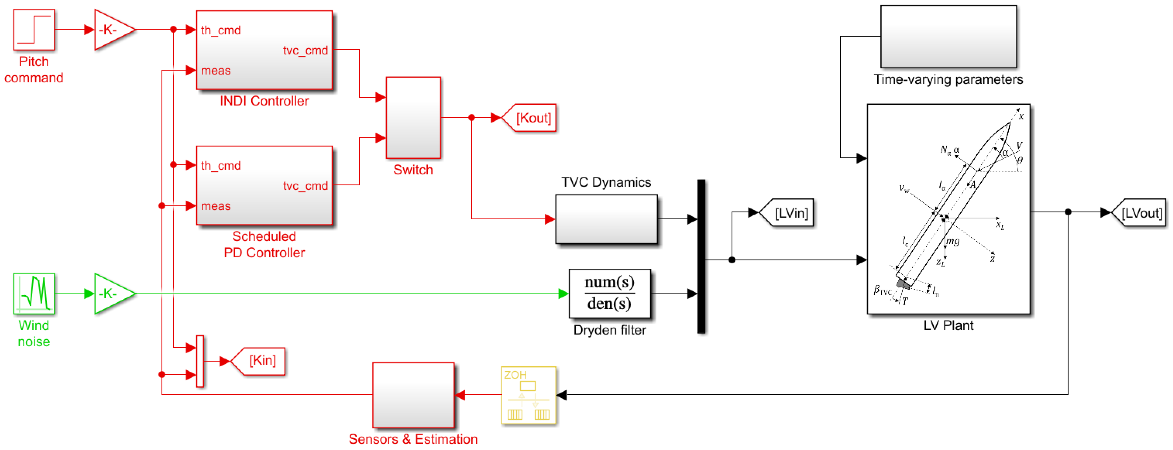 Aerospace 12 00296 g002
