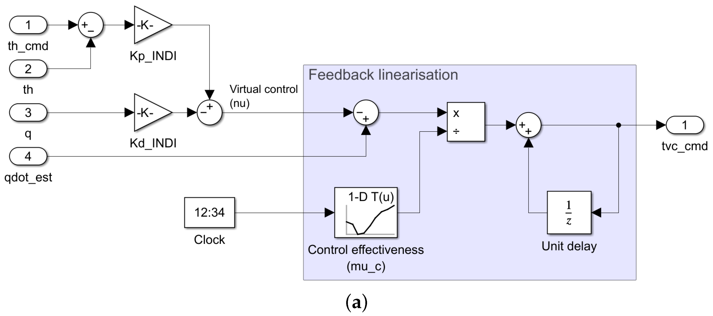 Aerospace 12 00296 g003a
