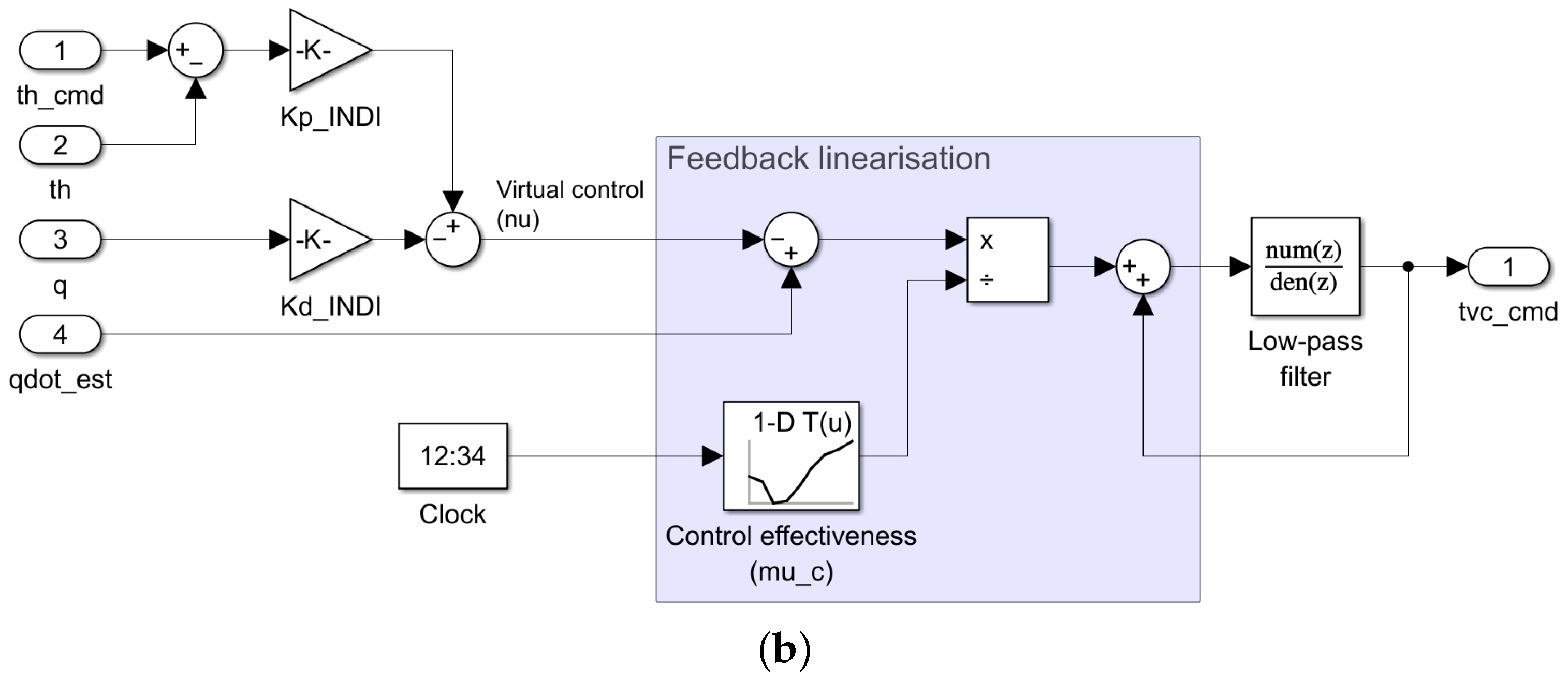 Aerospace 12 00296 g003b