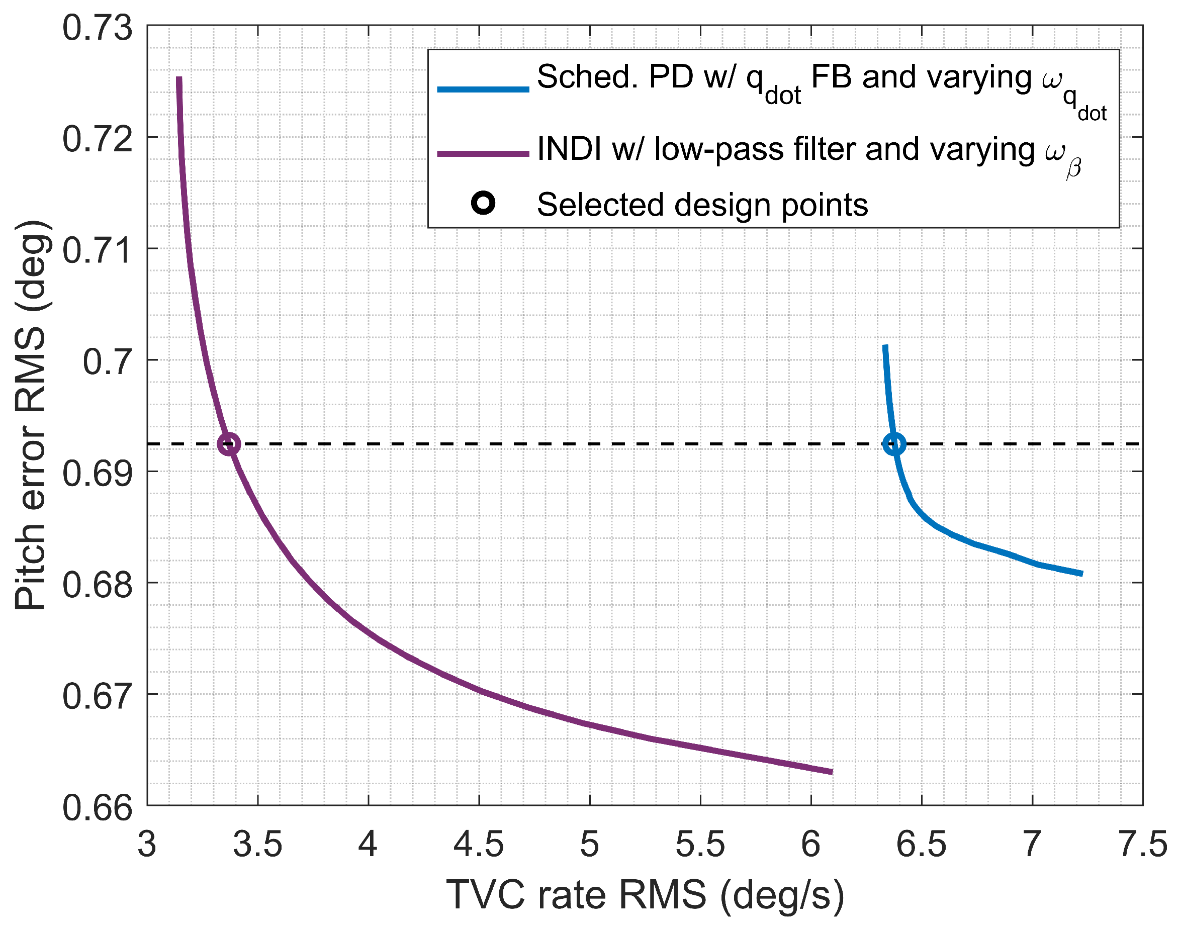 Aerospace 12 00296 g004