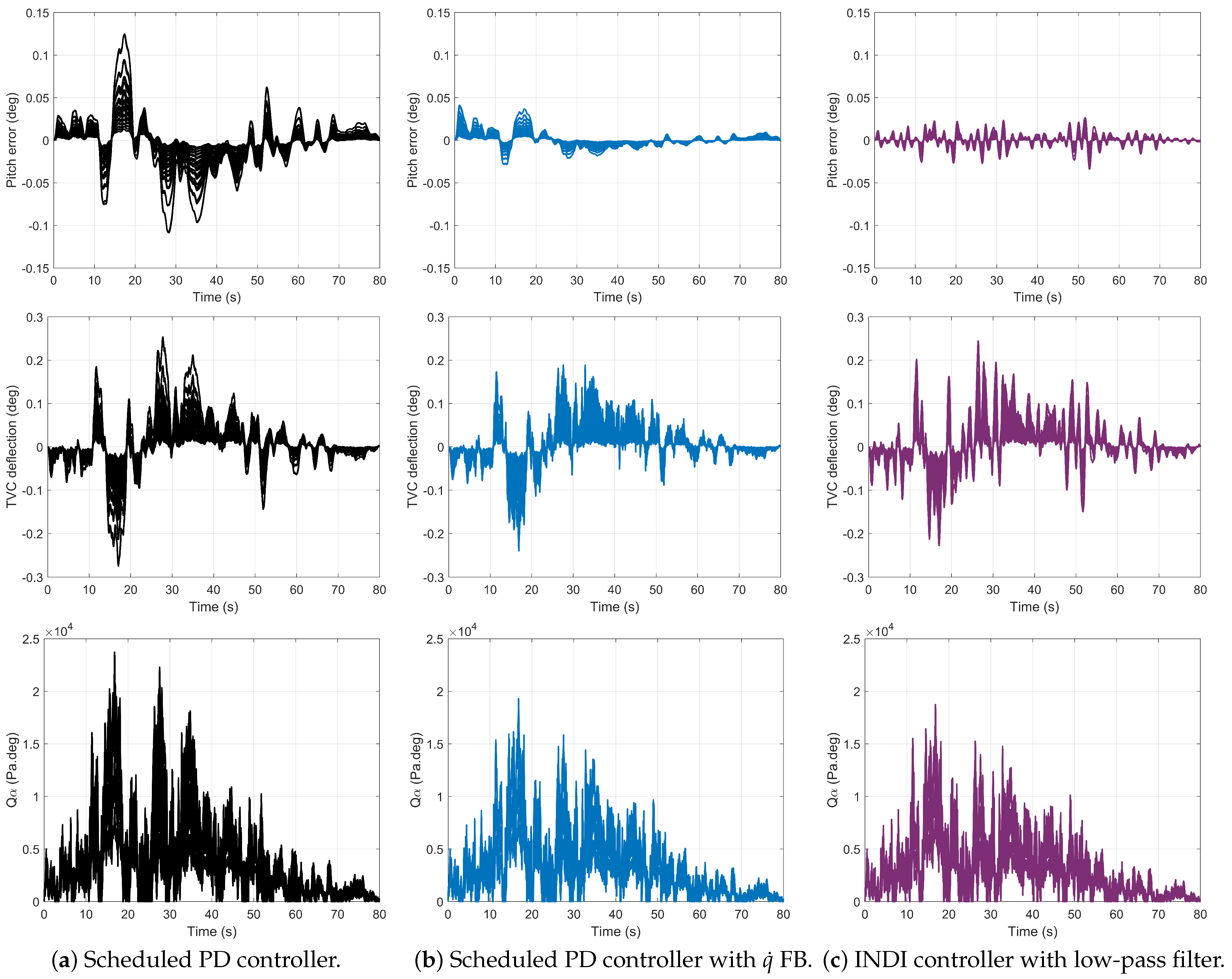 Aerospace 12 00296 g005