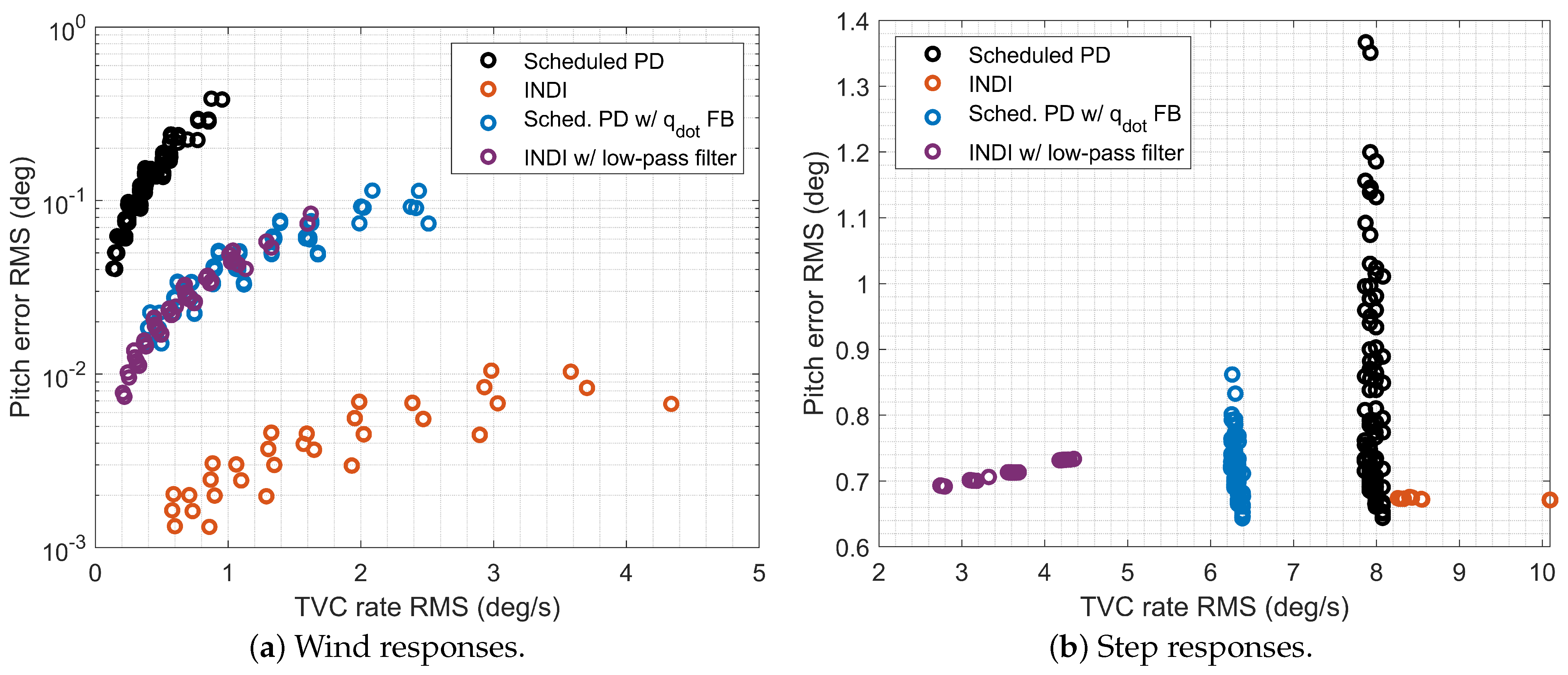 Aerospace 12 00296 g006