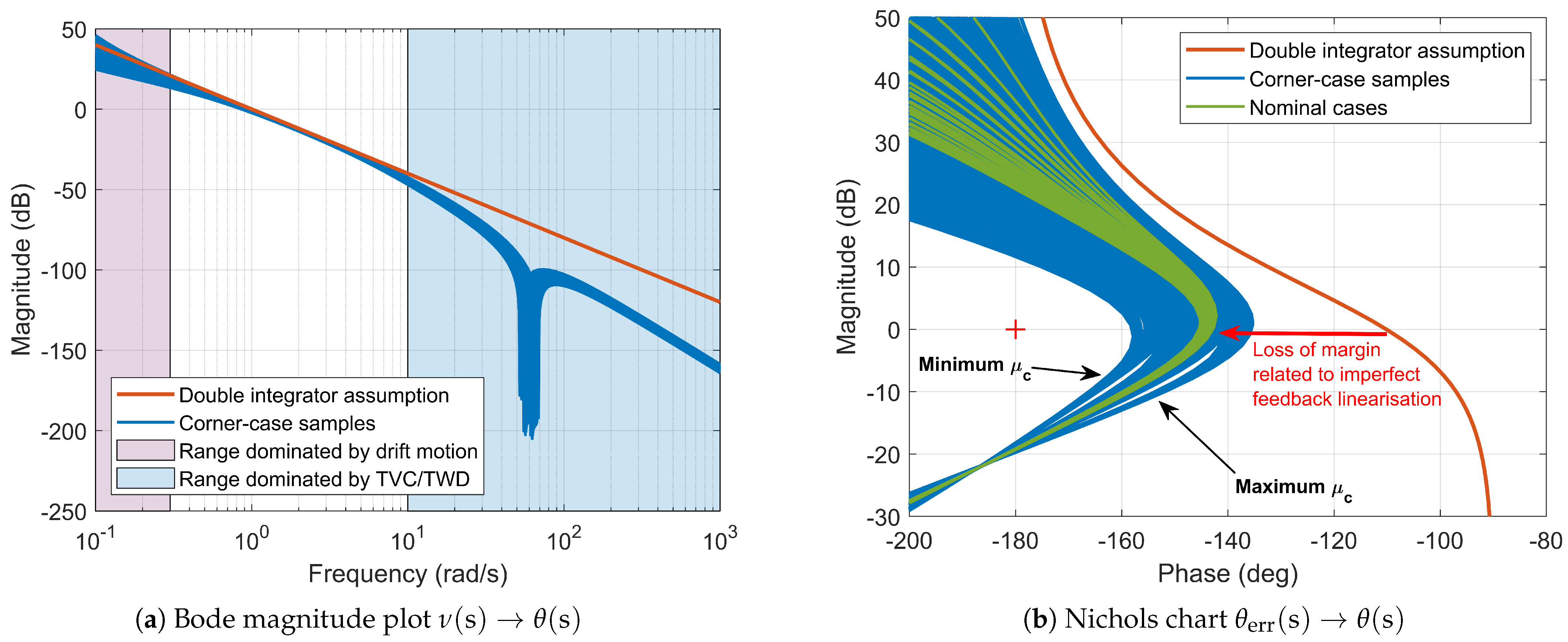 Aerospace 12 00296 g008