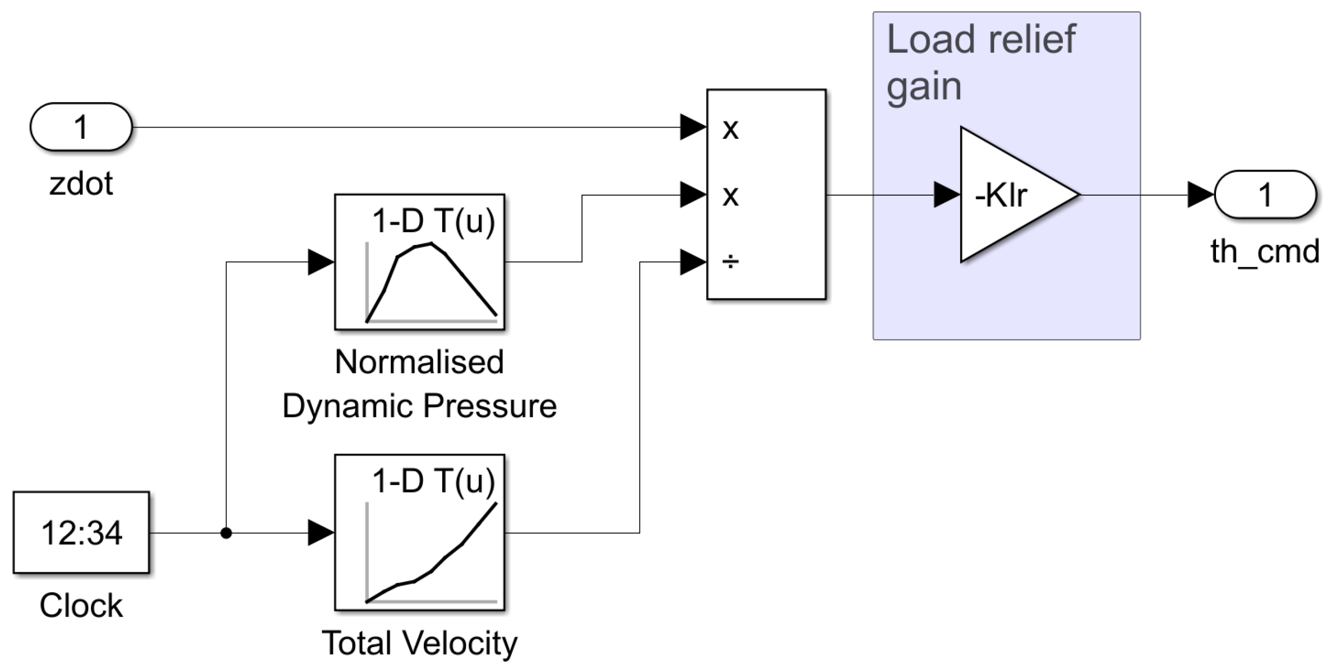 Aerospace 12 00296 g010