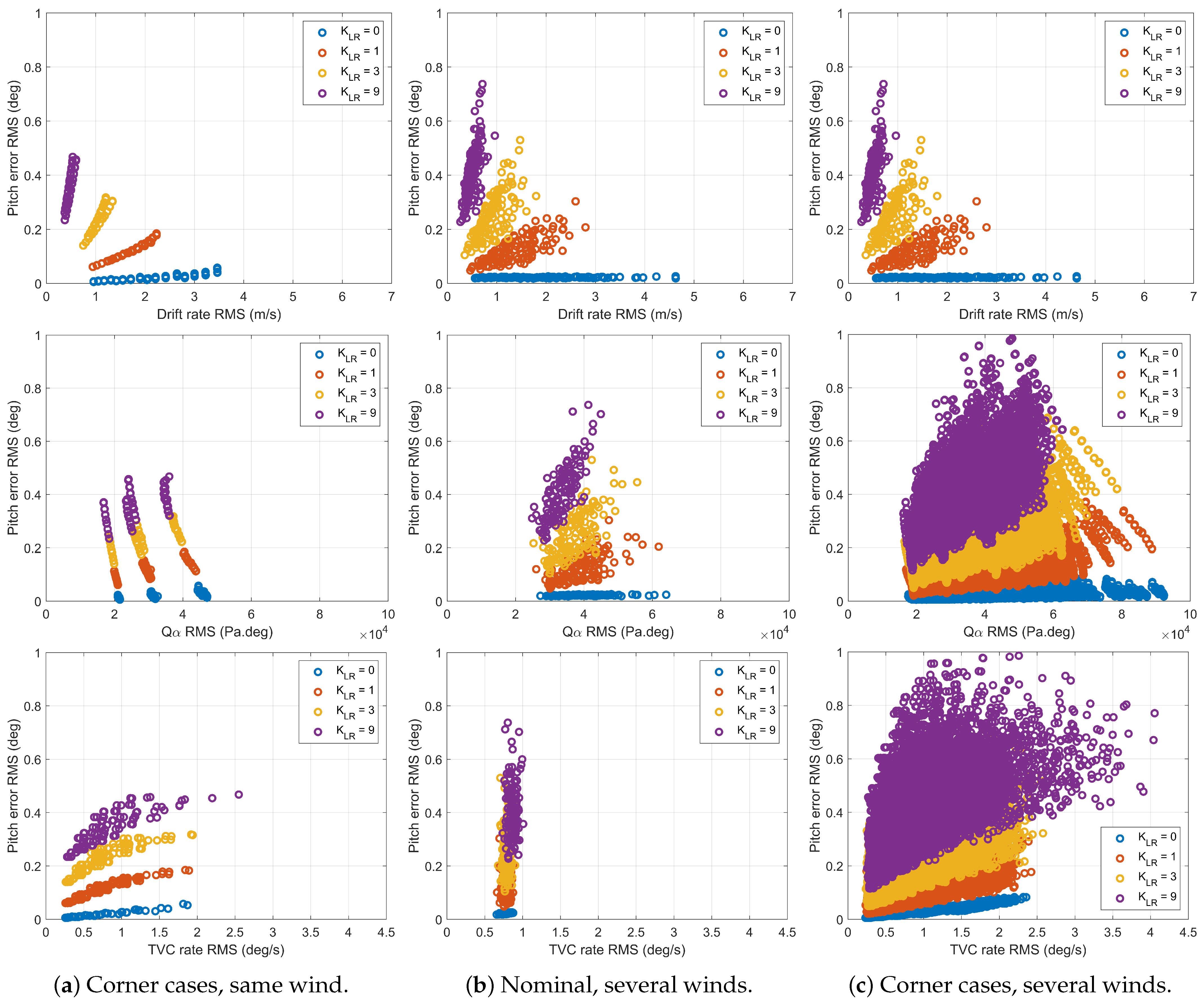Aerospace 12 00296 g011