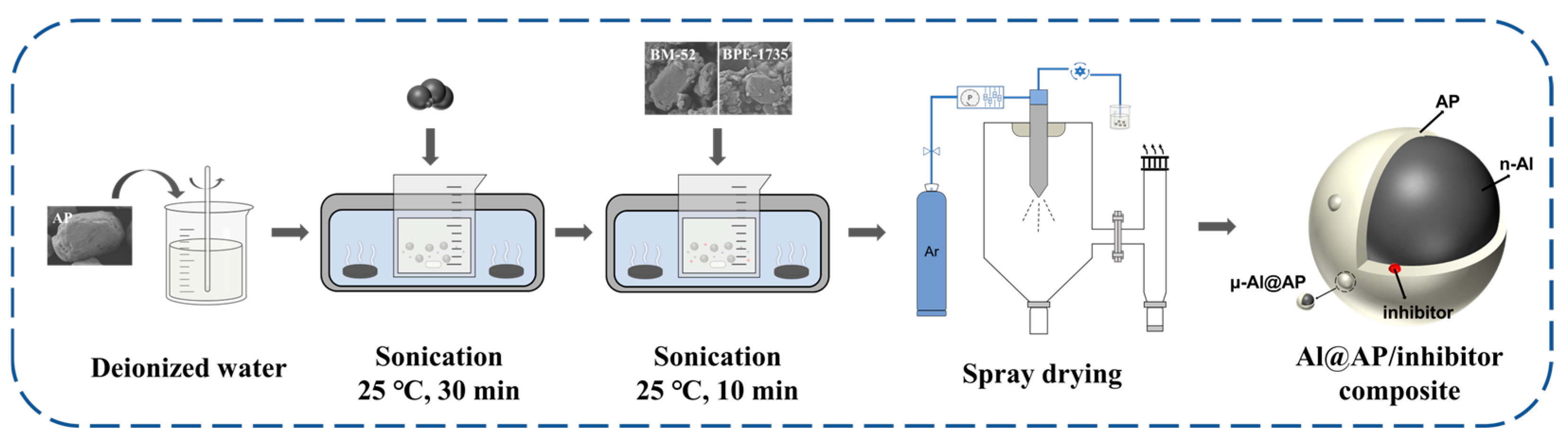 Aerospace 12 00298 g001