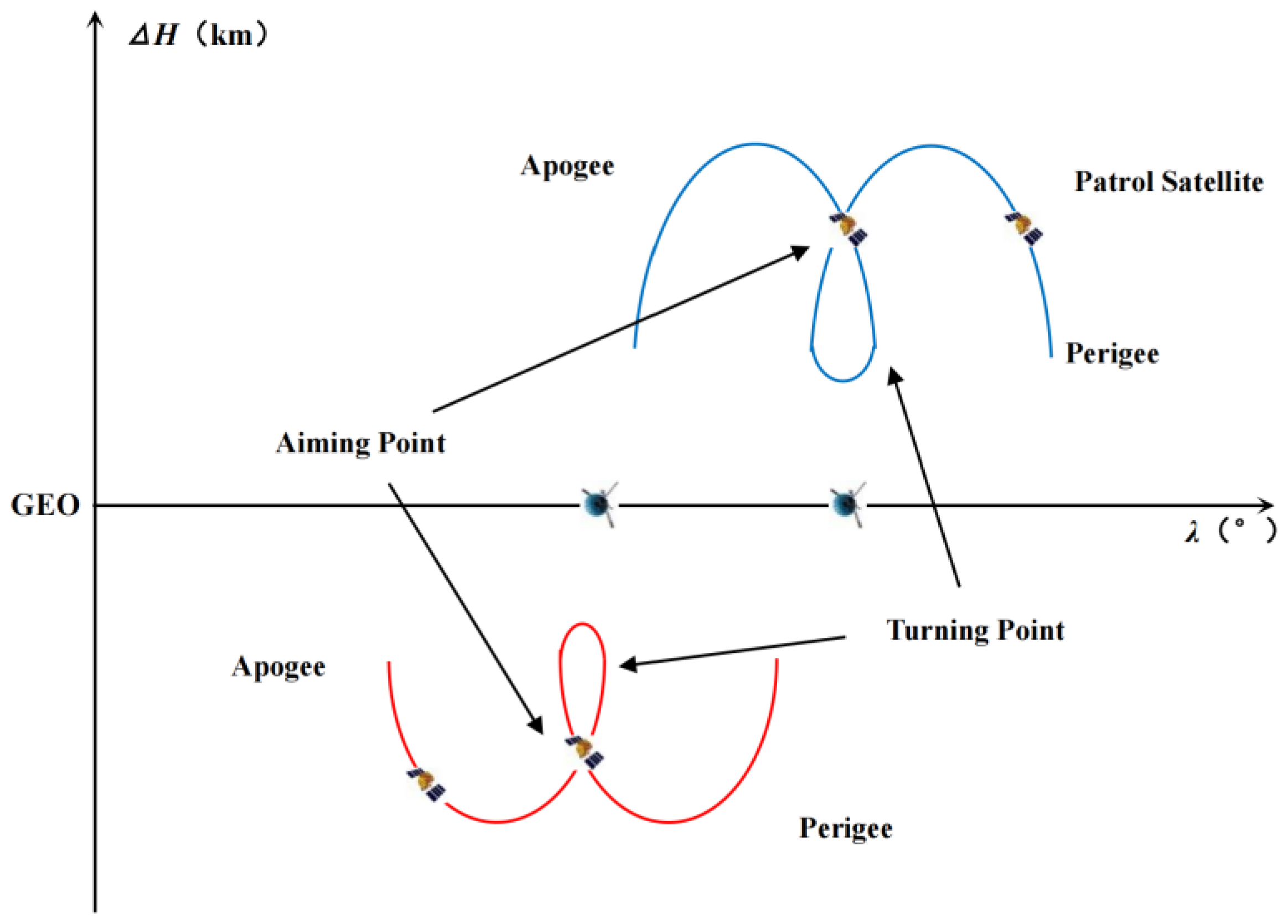 Aerospace 12 00299 g005