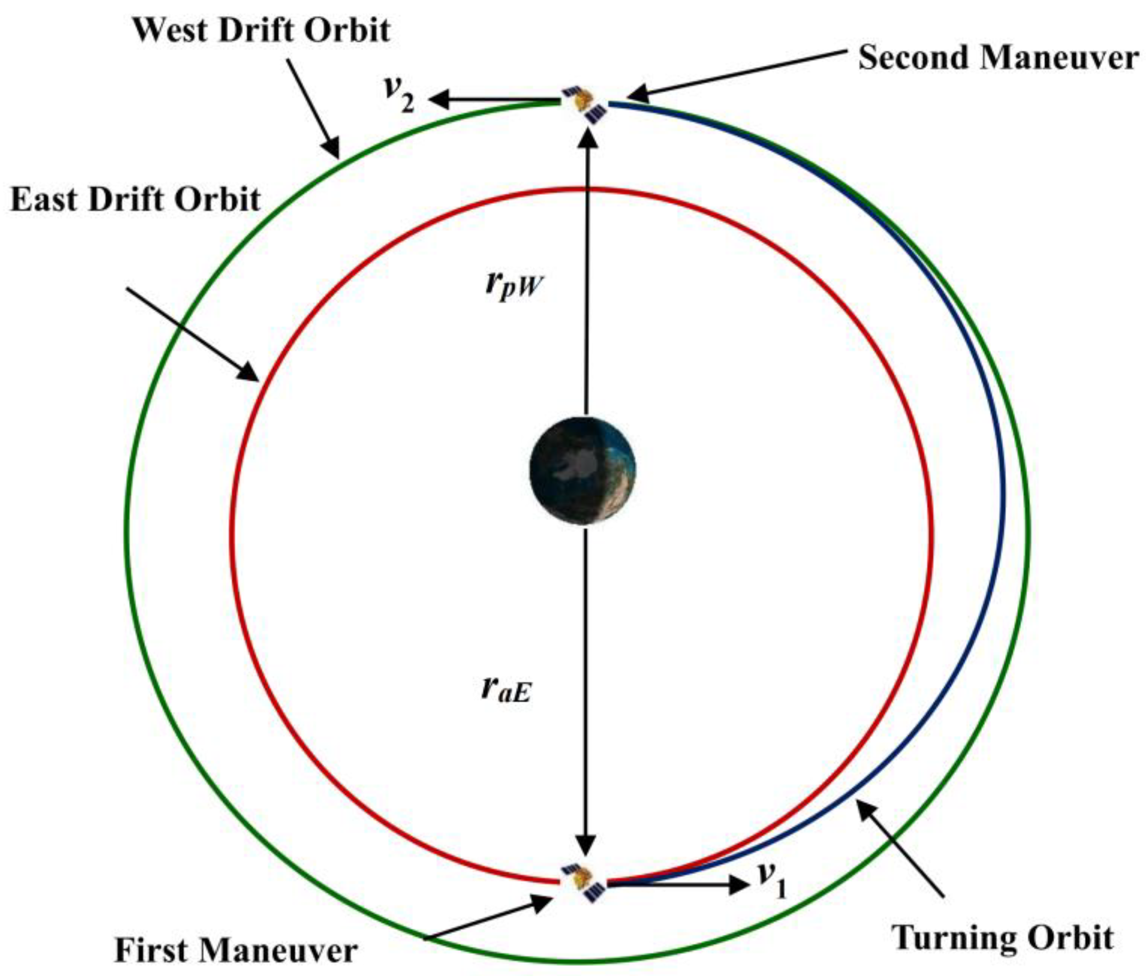 Aerospace 12 00299 g012