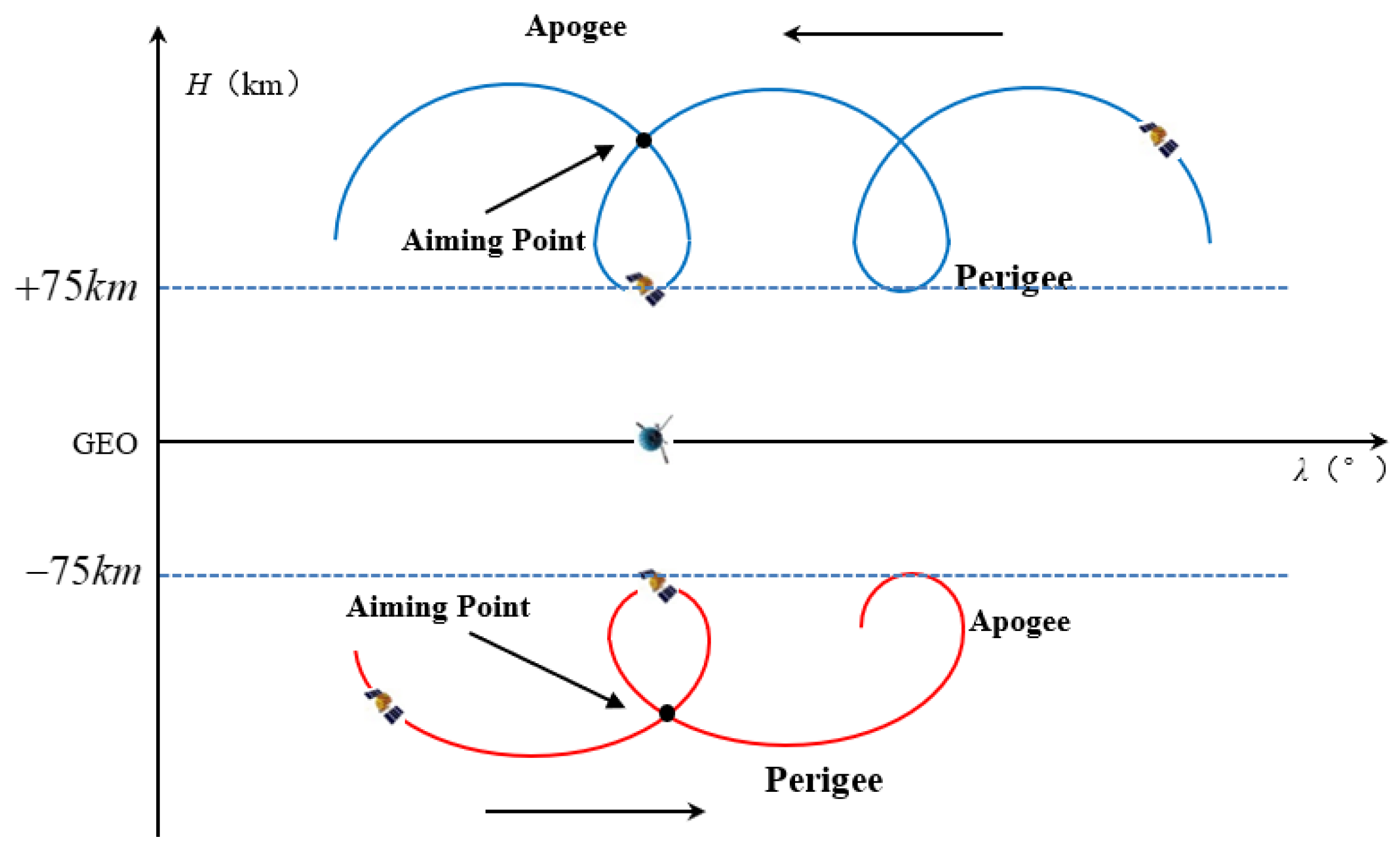 Aerospace 12 00299 g014