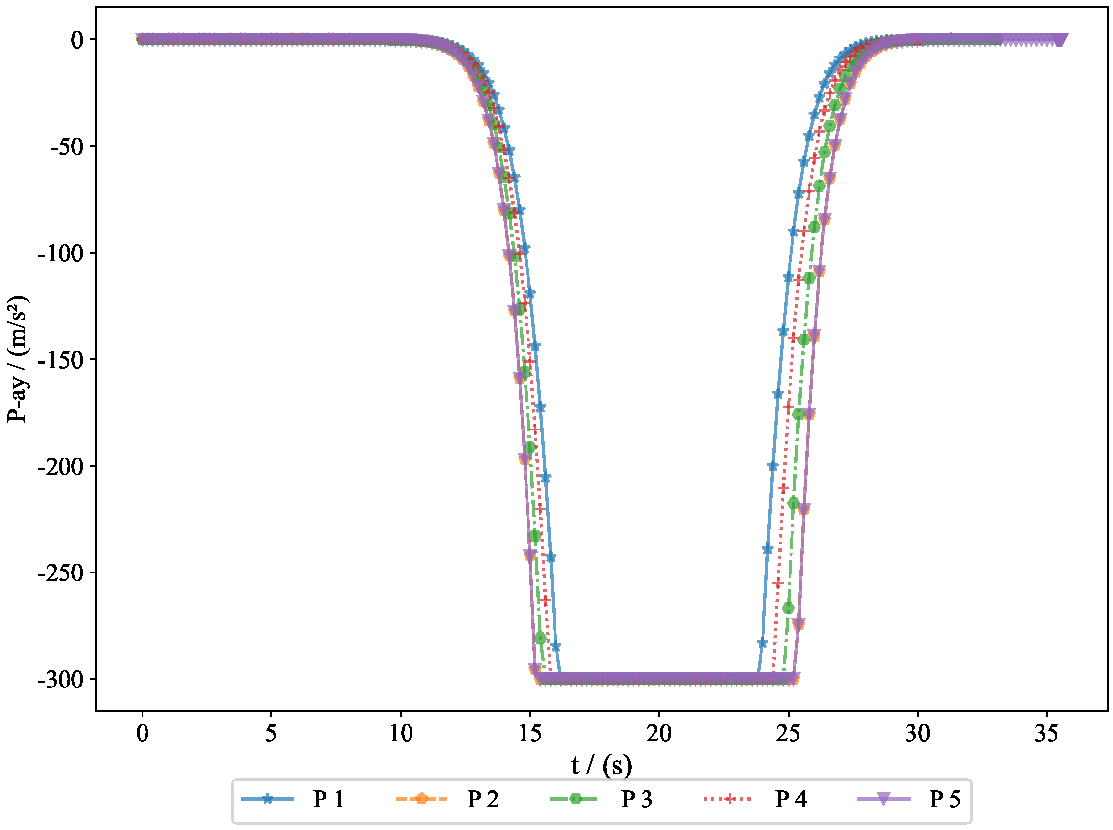 Aerospace 12 00302 g005