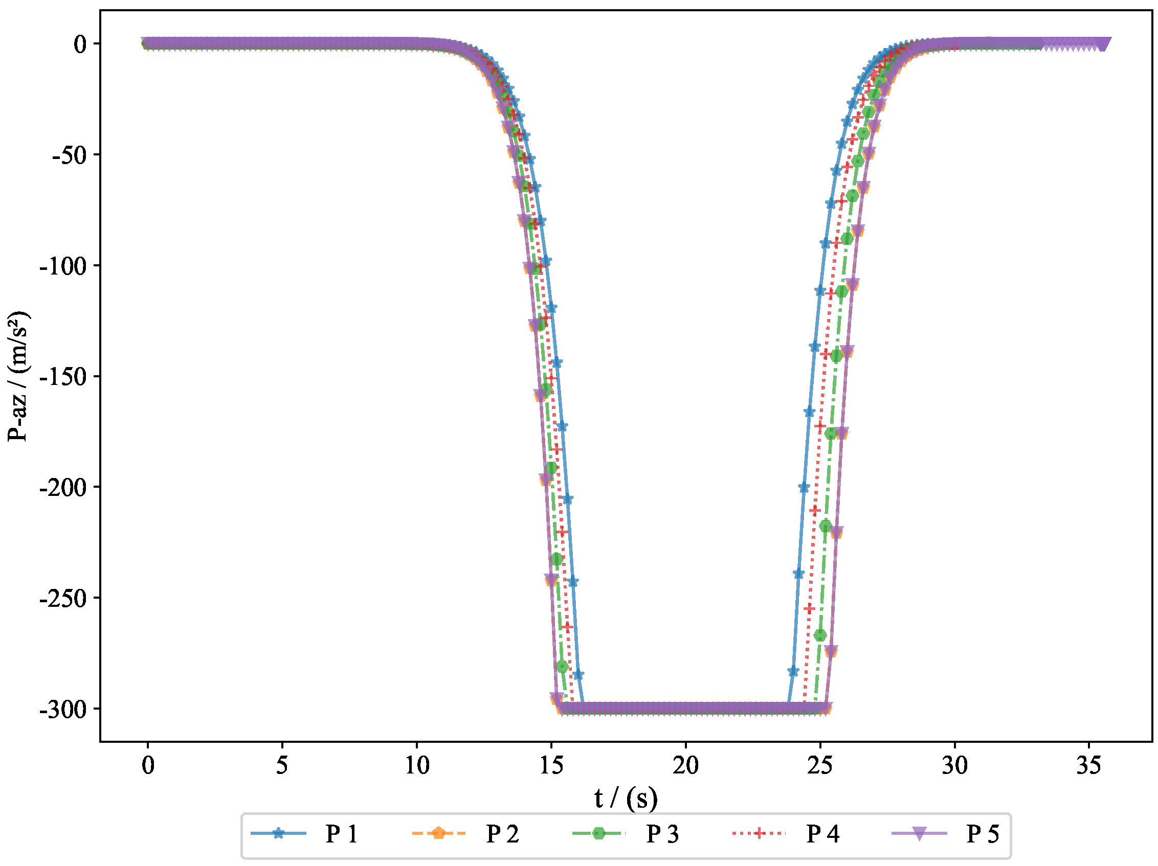 Aerospace 12 00302 g006