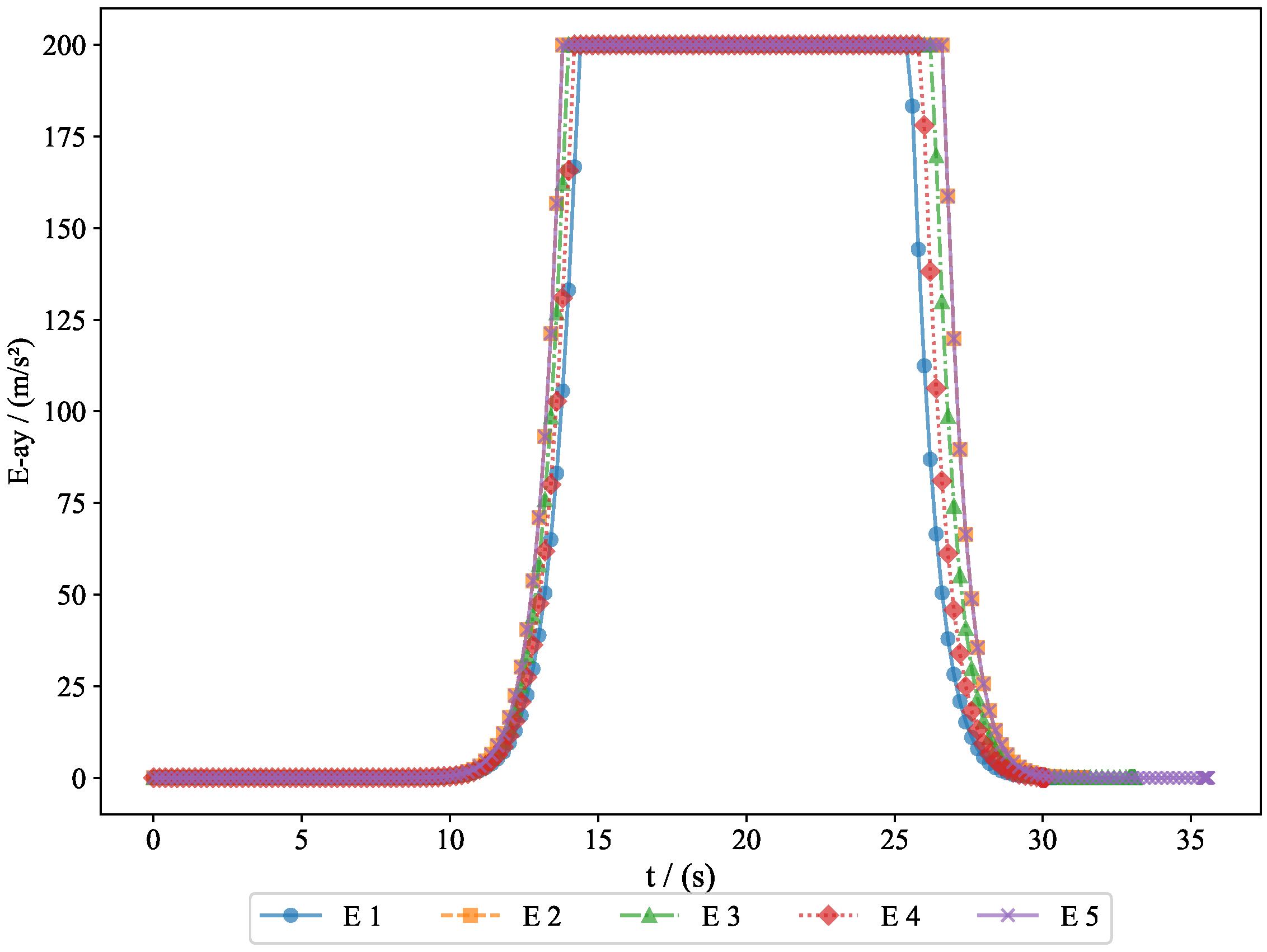 Aerospace 12 00302 g007