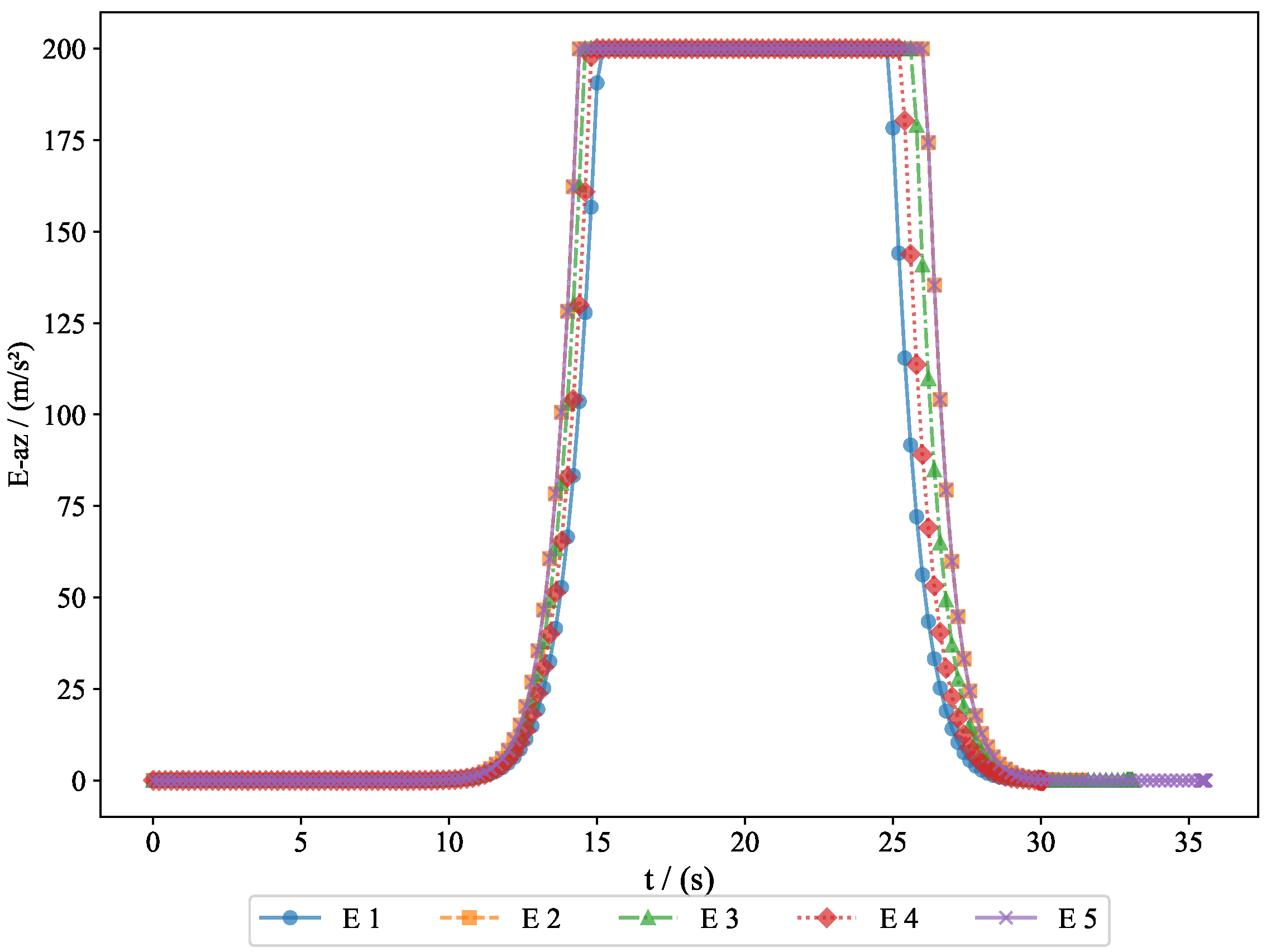 Aerospace 12 00302 g008