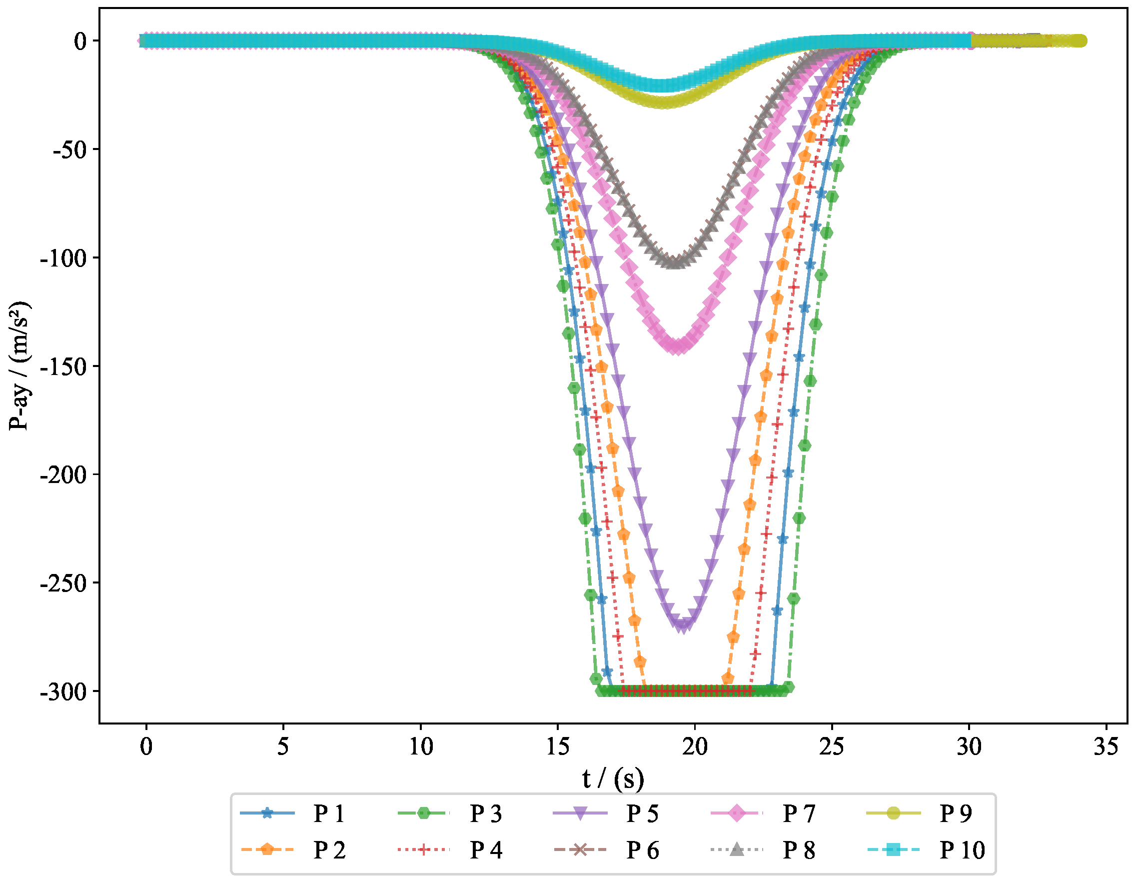 Aerospace 12 00302 g013