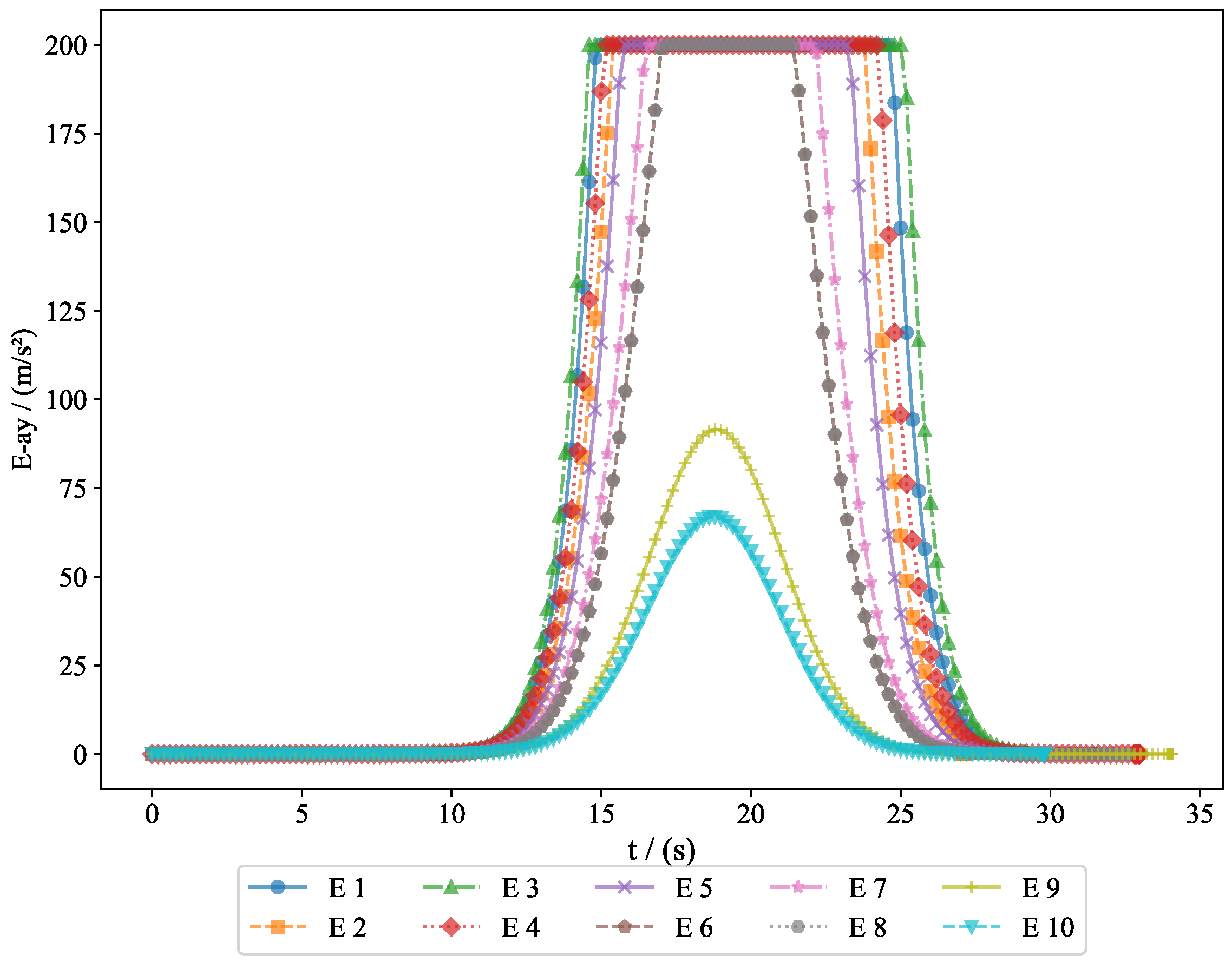 Aerospace 12 00302 g015