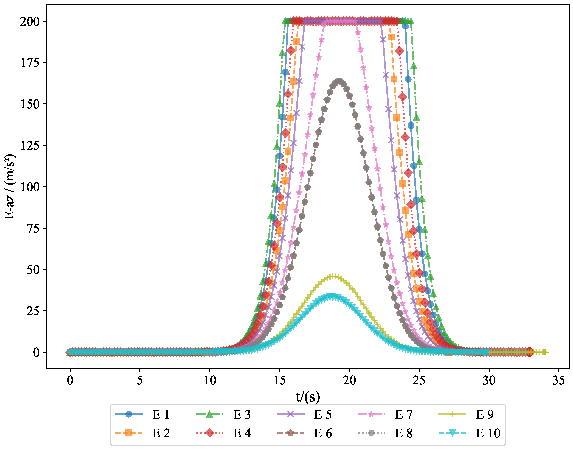Aerospace 12 00302 g016