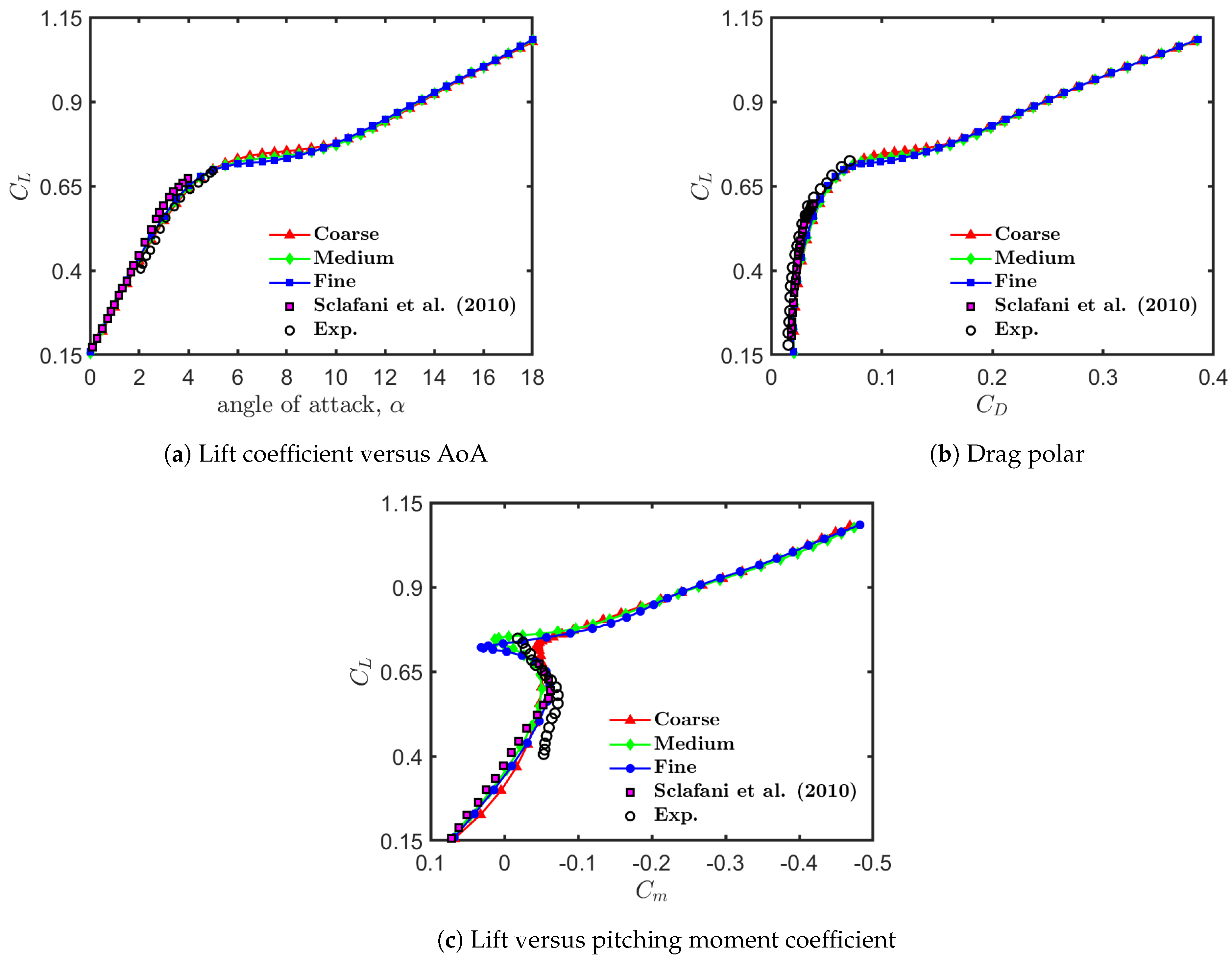 Aerospace 12 00304 g007