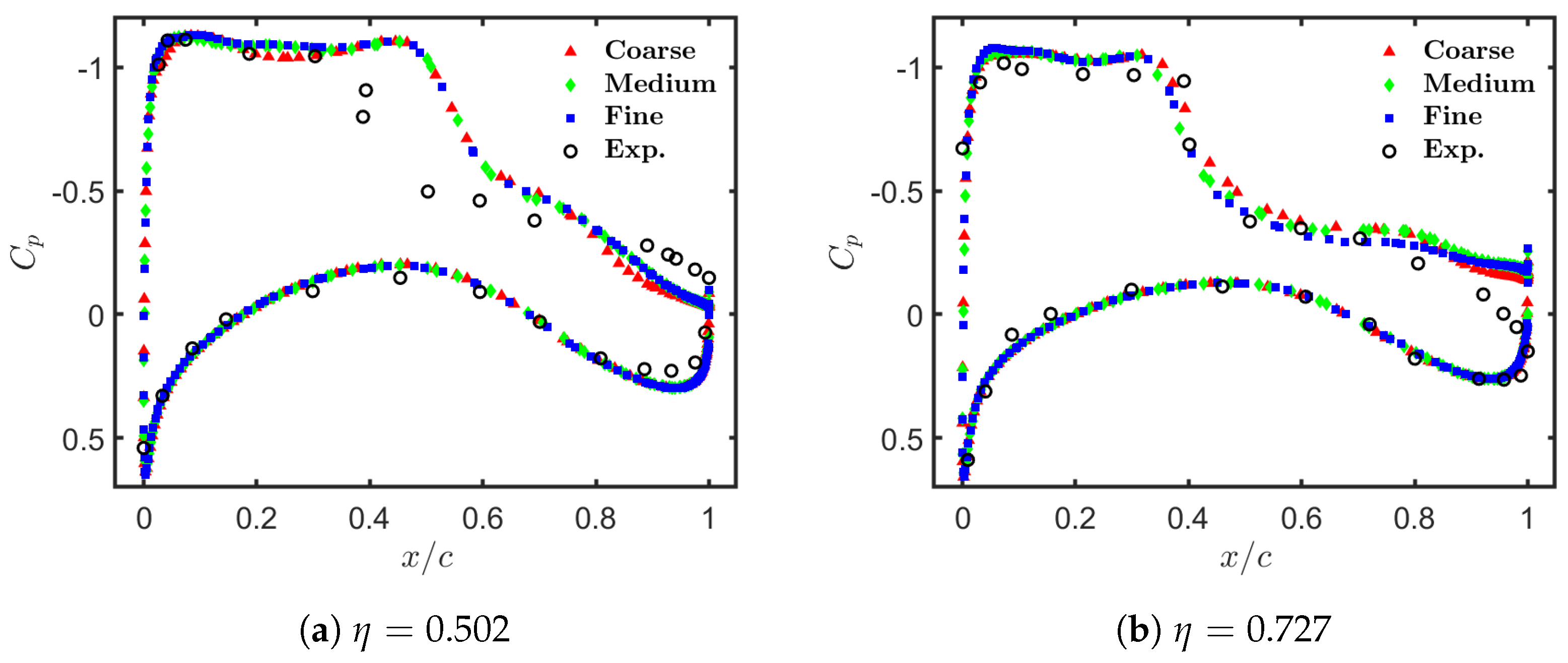 Aerospace 12 00304 g009