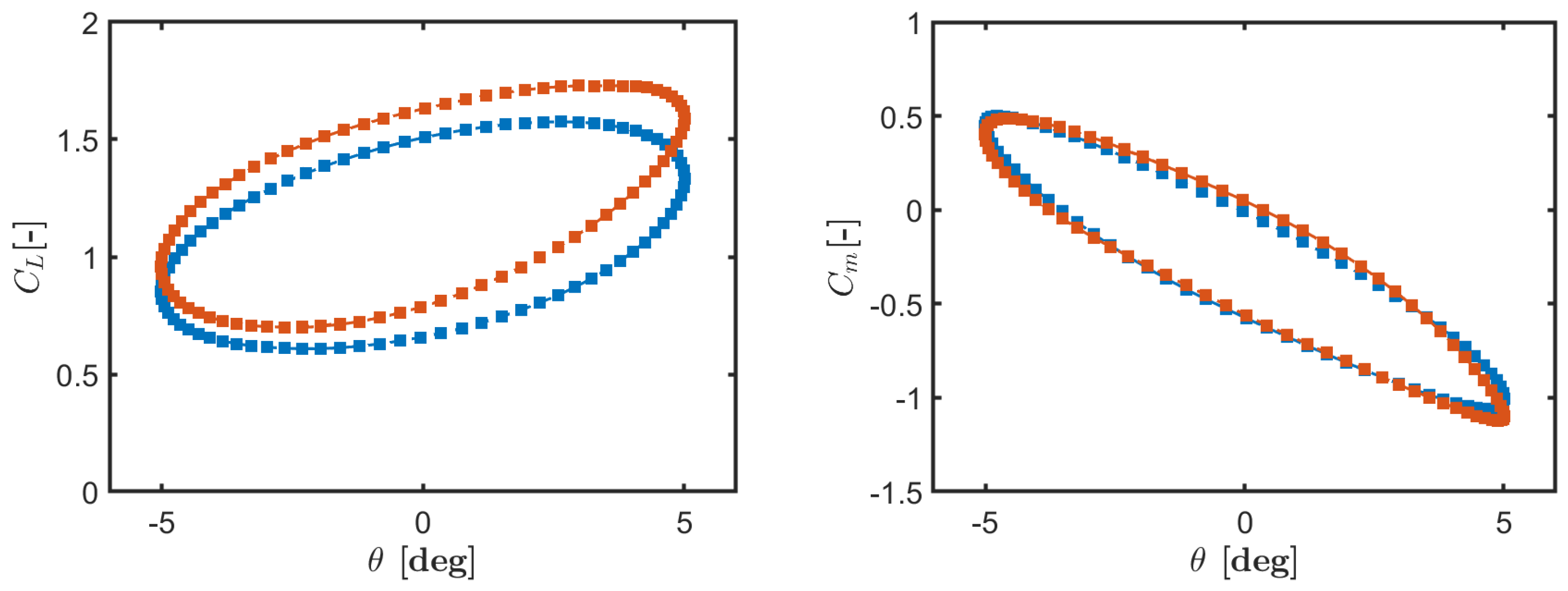 Aerospace 12 00304 g012