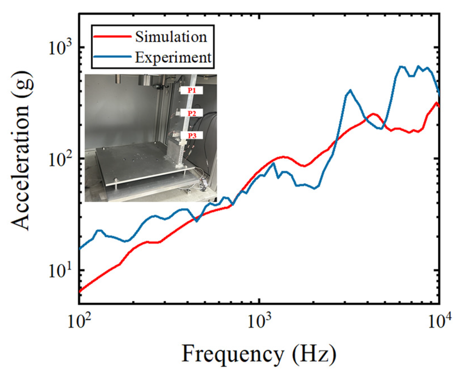 Aerospace 12 00310 g003