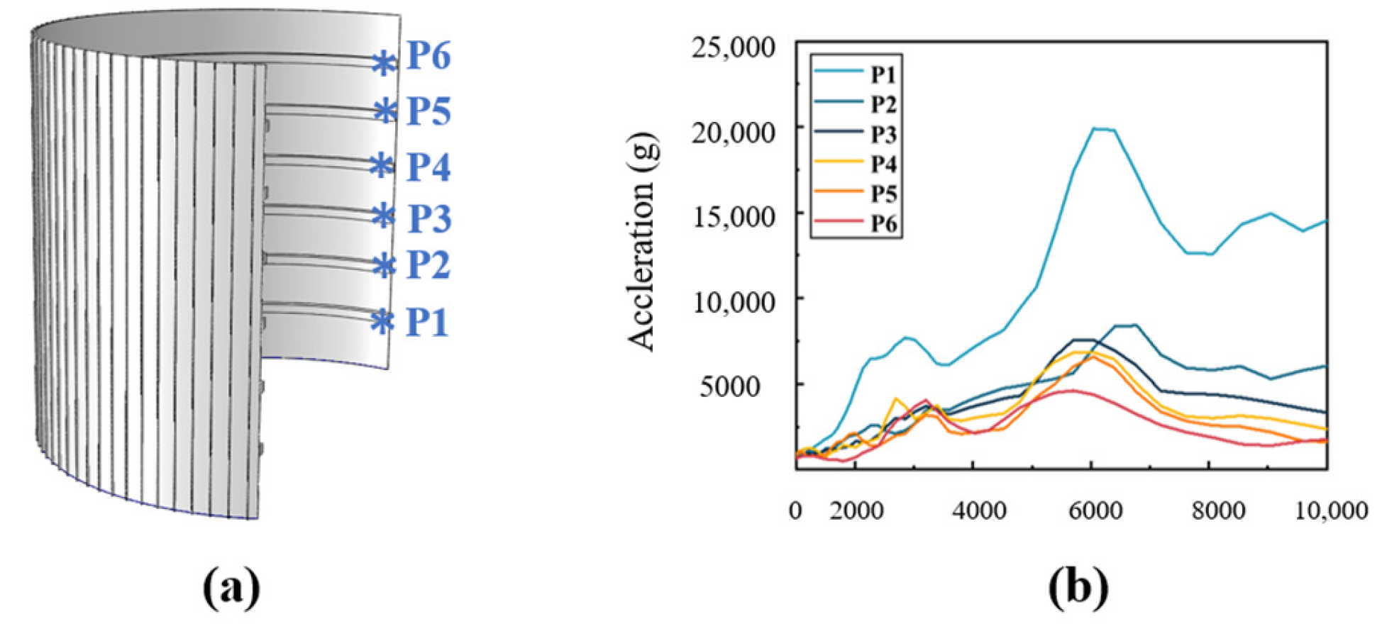 Aerospace 12 00310 g006