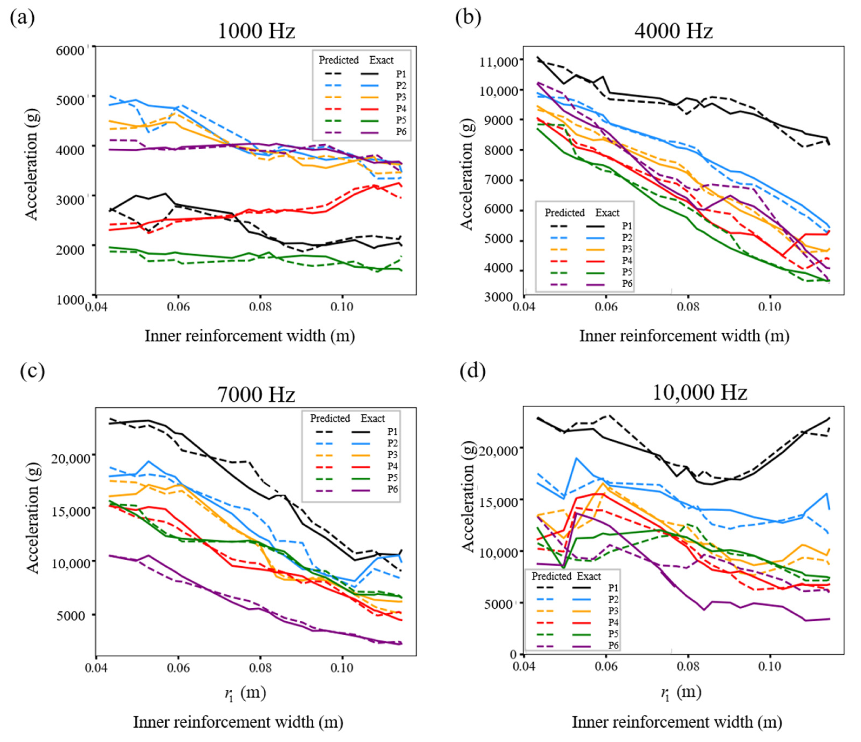 Aerospace 12 00310 g008