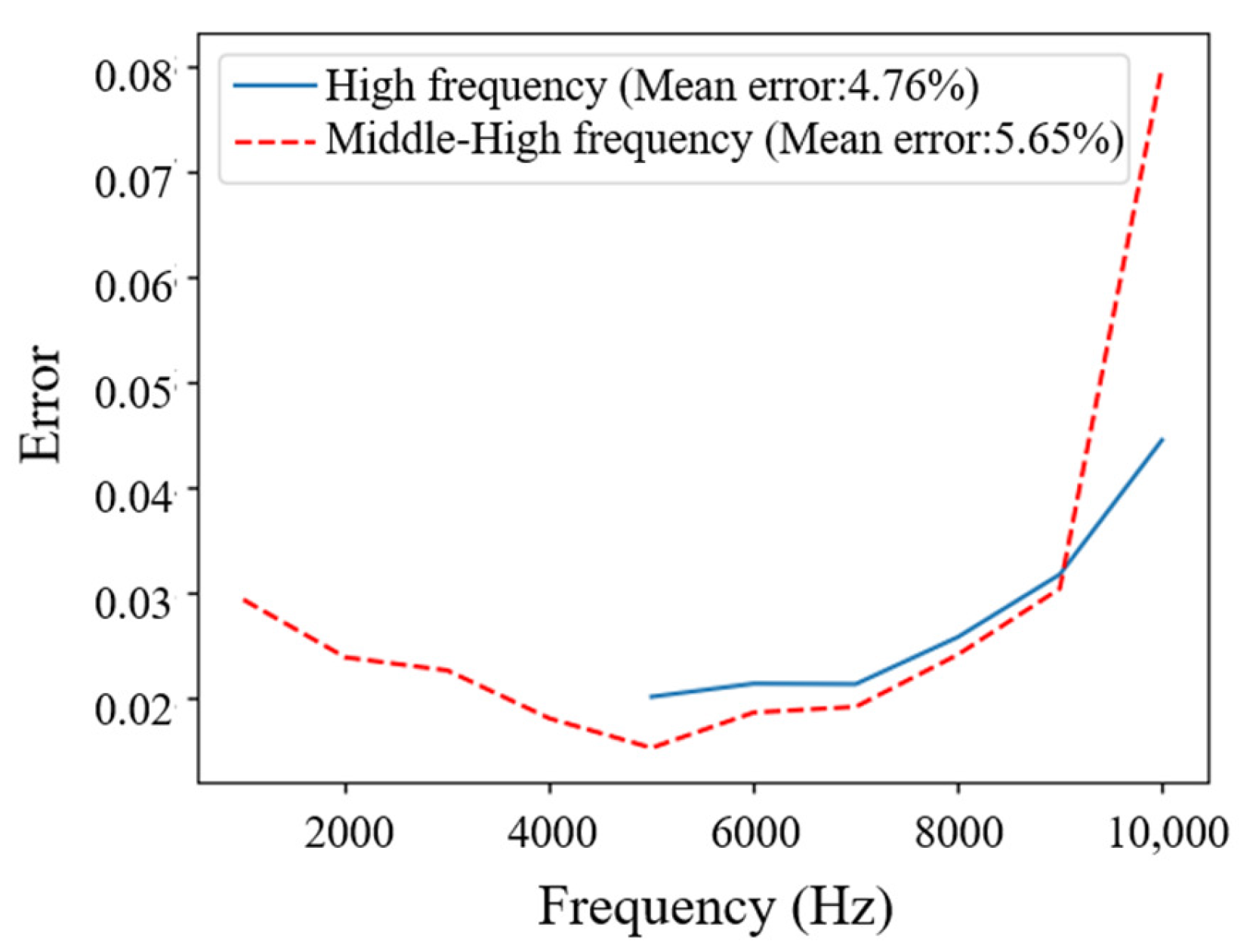 Aerospace 12 00310 g014