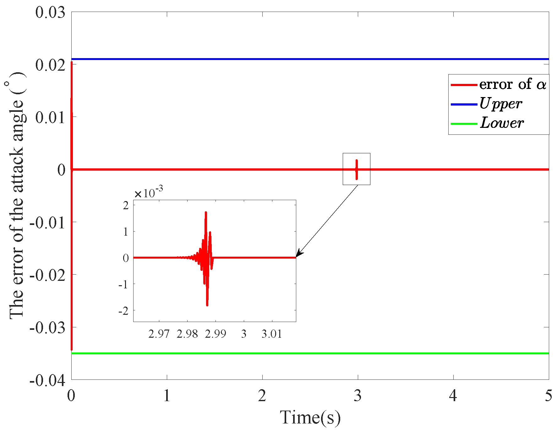 Aerospace 12 00311 g008