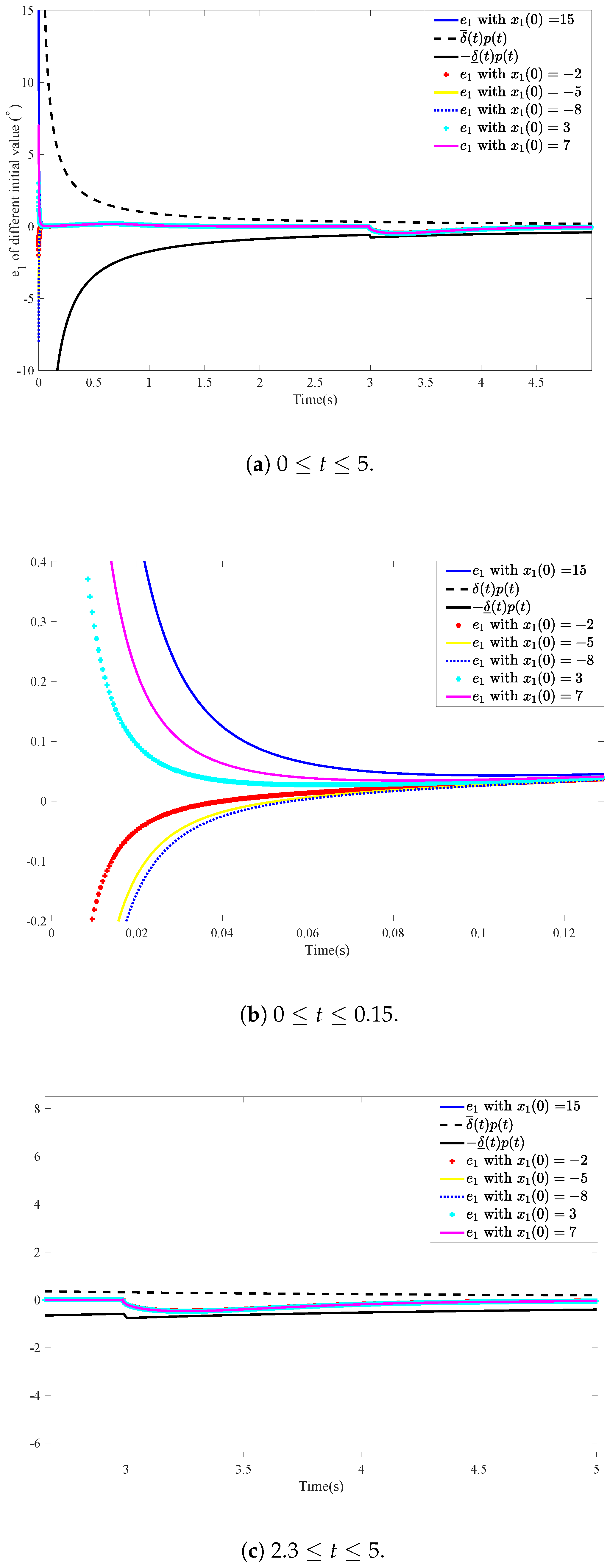 Aerospace 12 00311 g010
