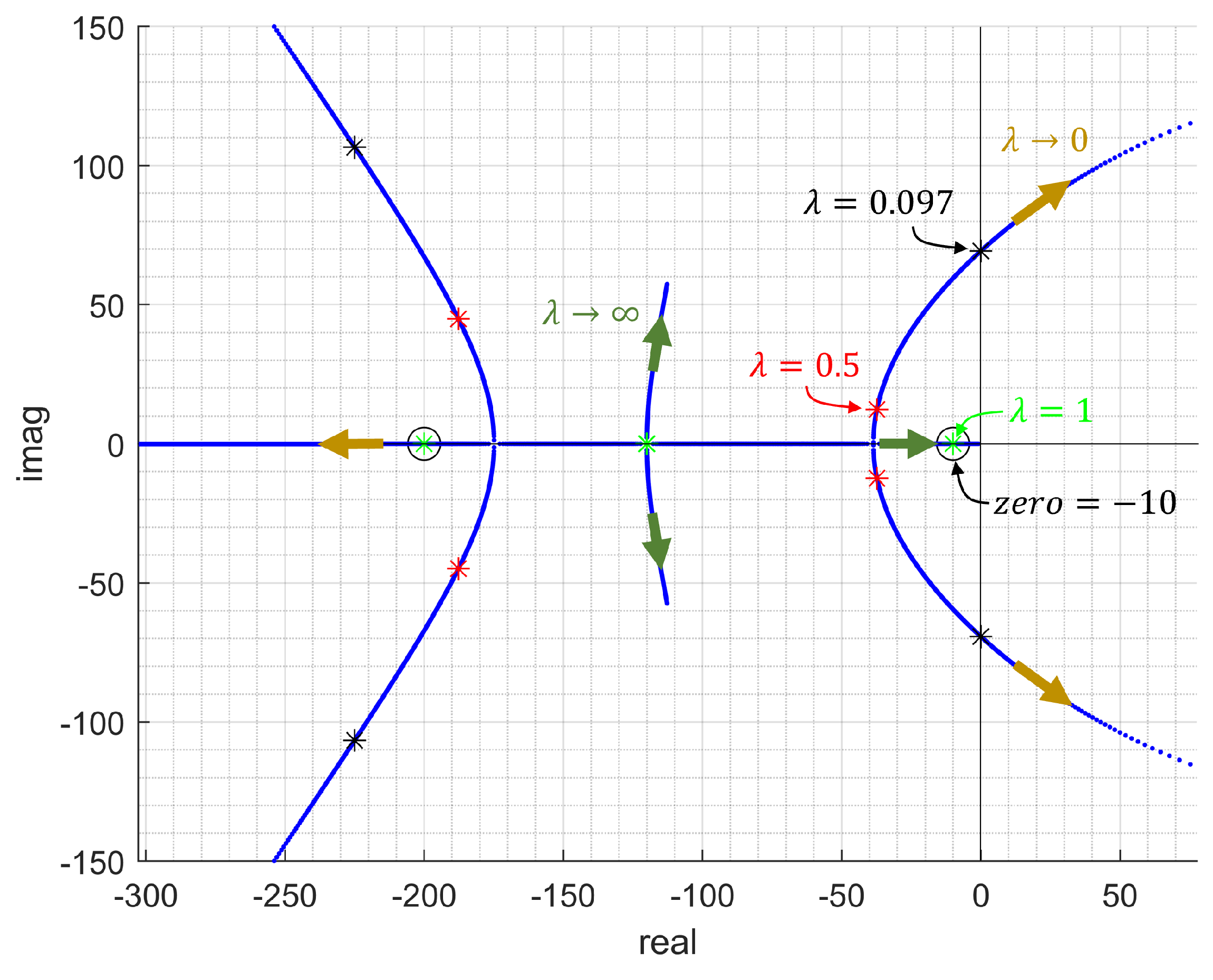 Aerospace 12 00312 g005