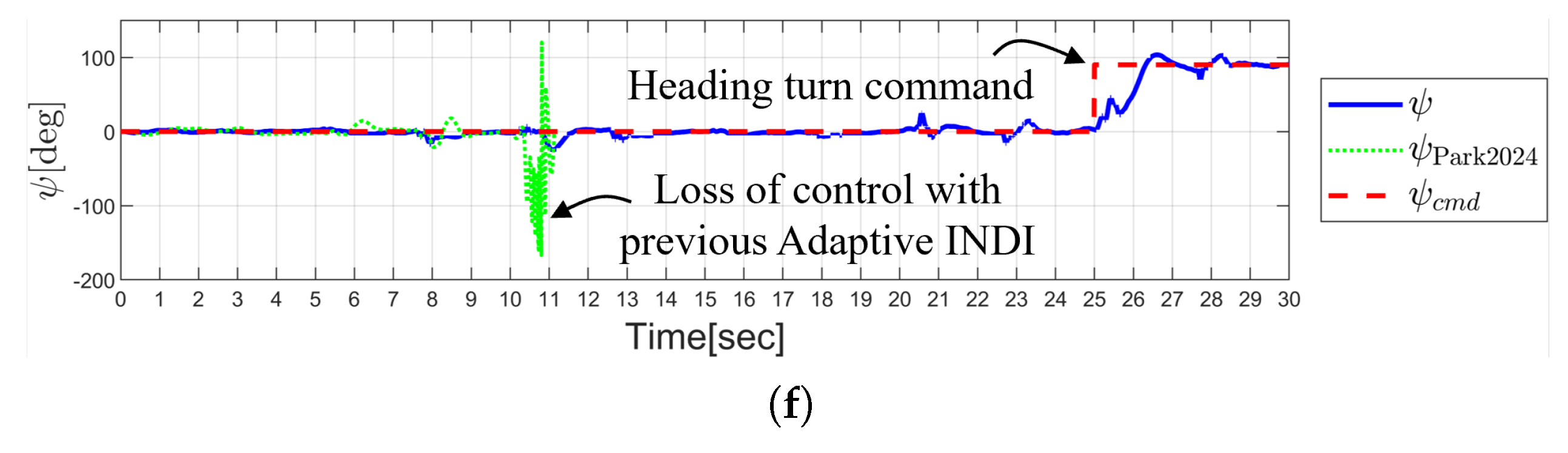 Aerospace 12 00312 g012b
