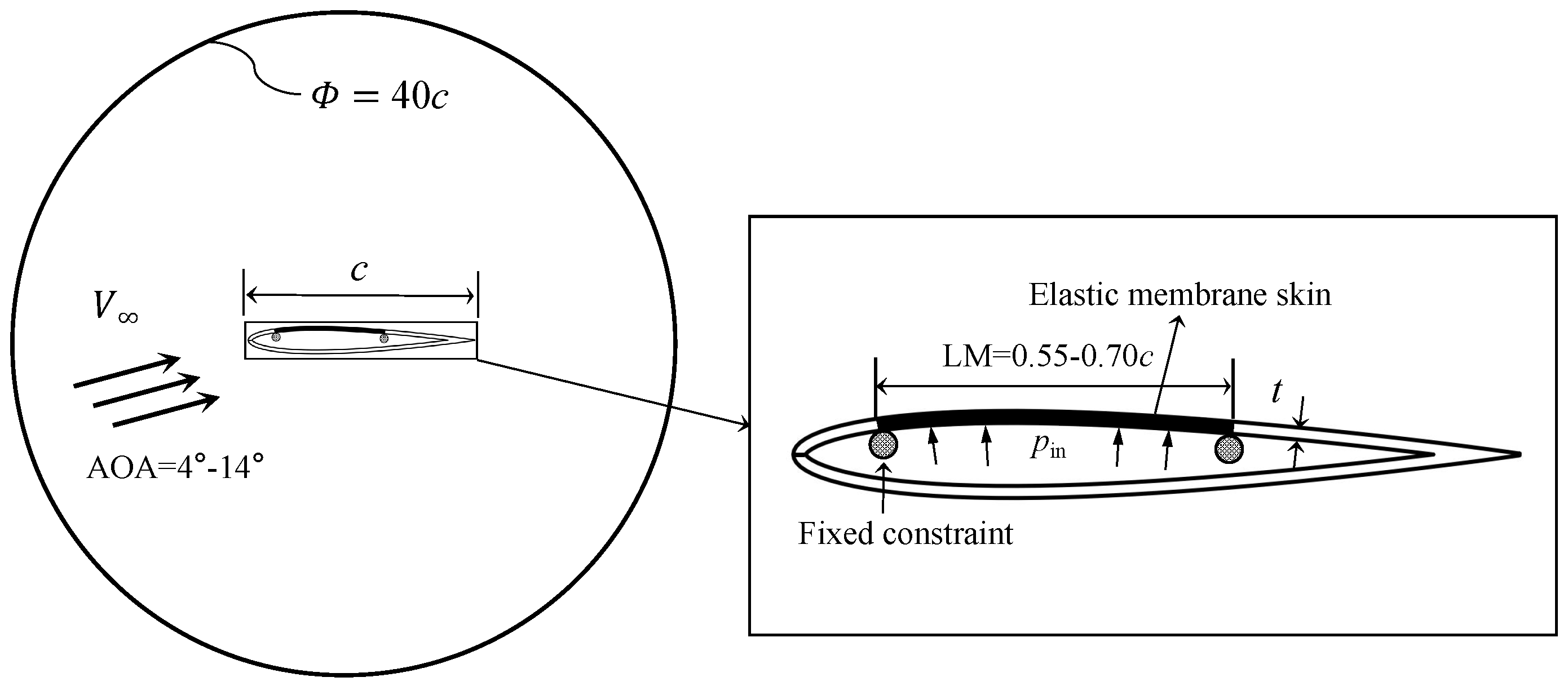 Aerospace 12 00313 g001