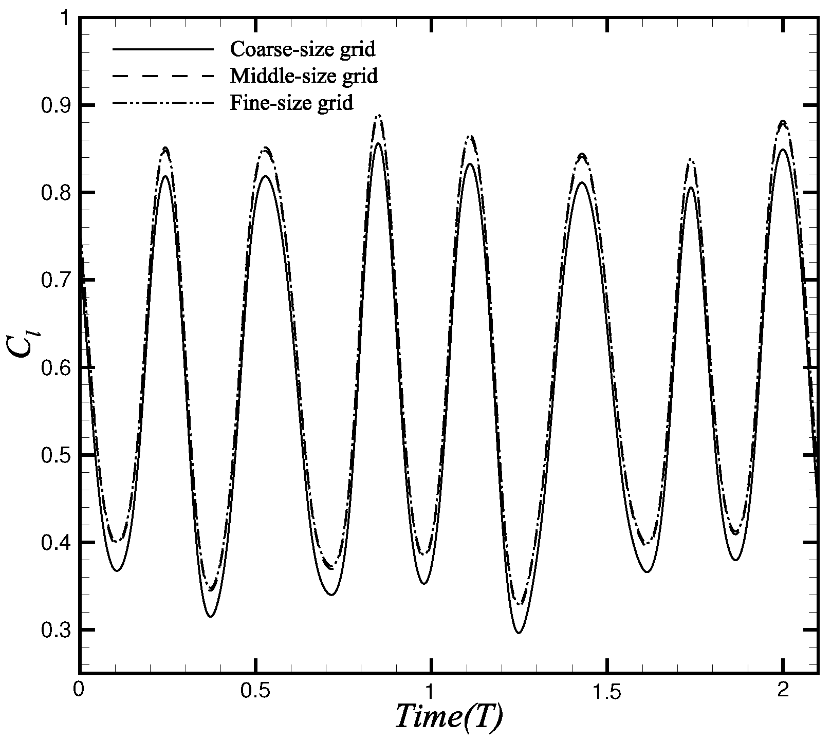 Aerospace 12 00313 g005