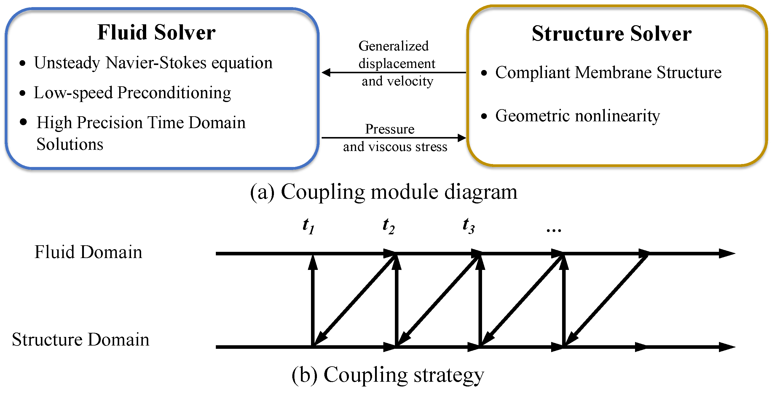 Aerospace 12 00313 g007