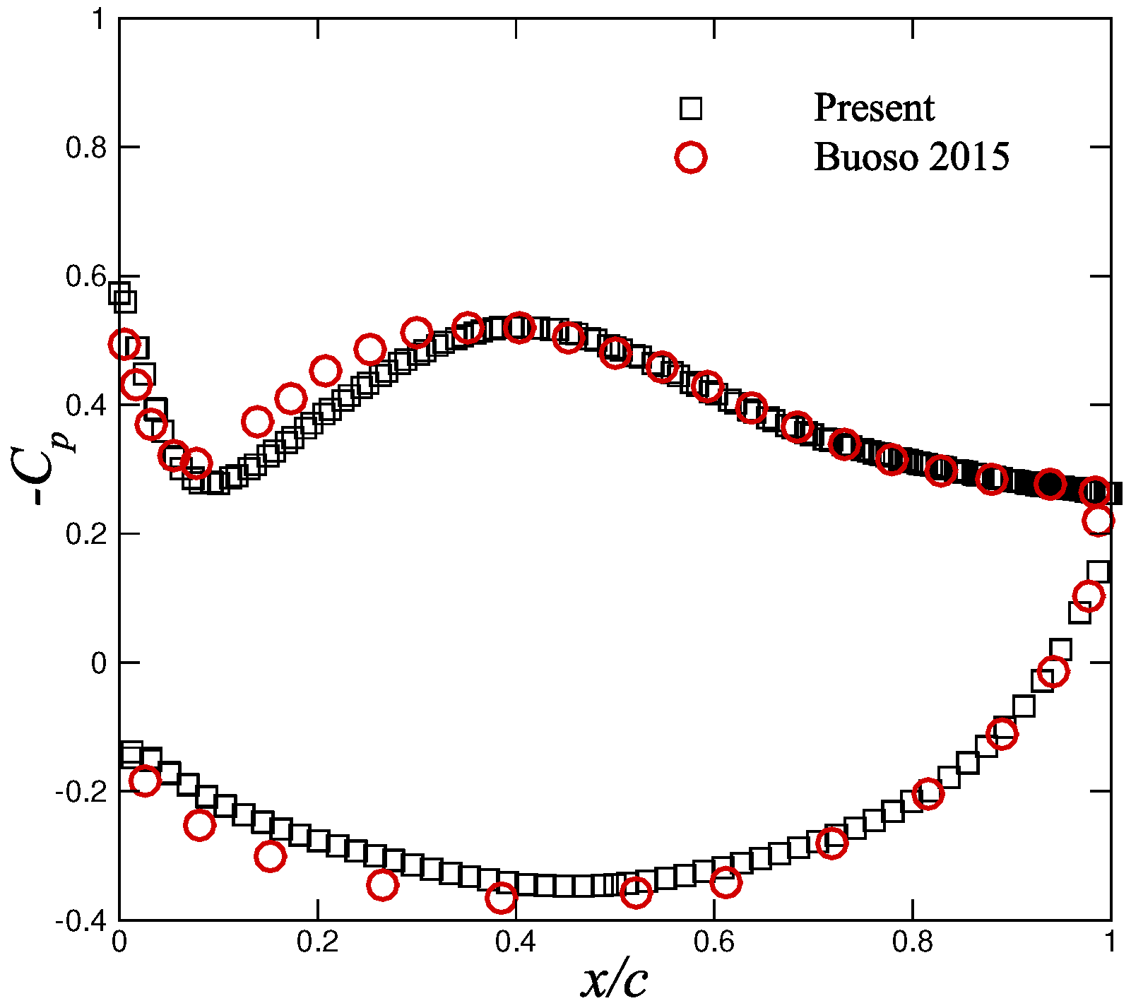 Aerospace 12 00313 g009