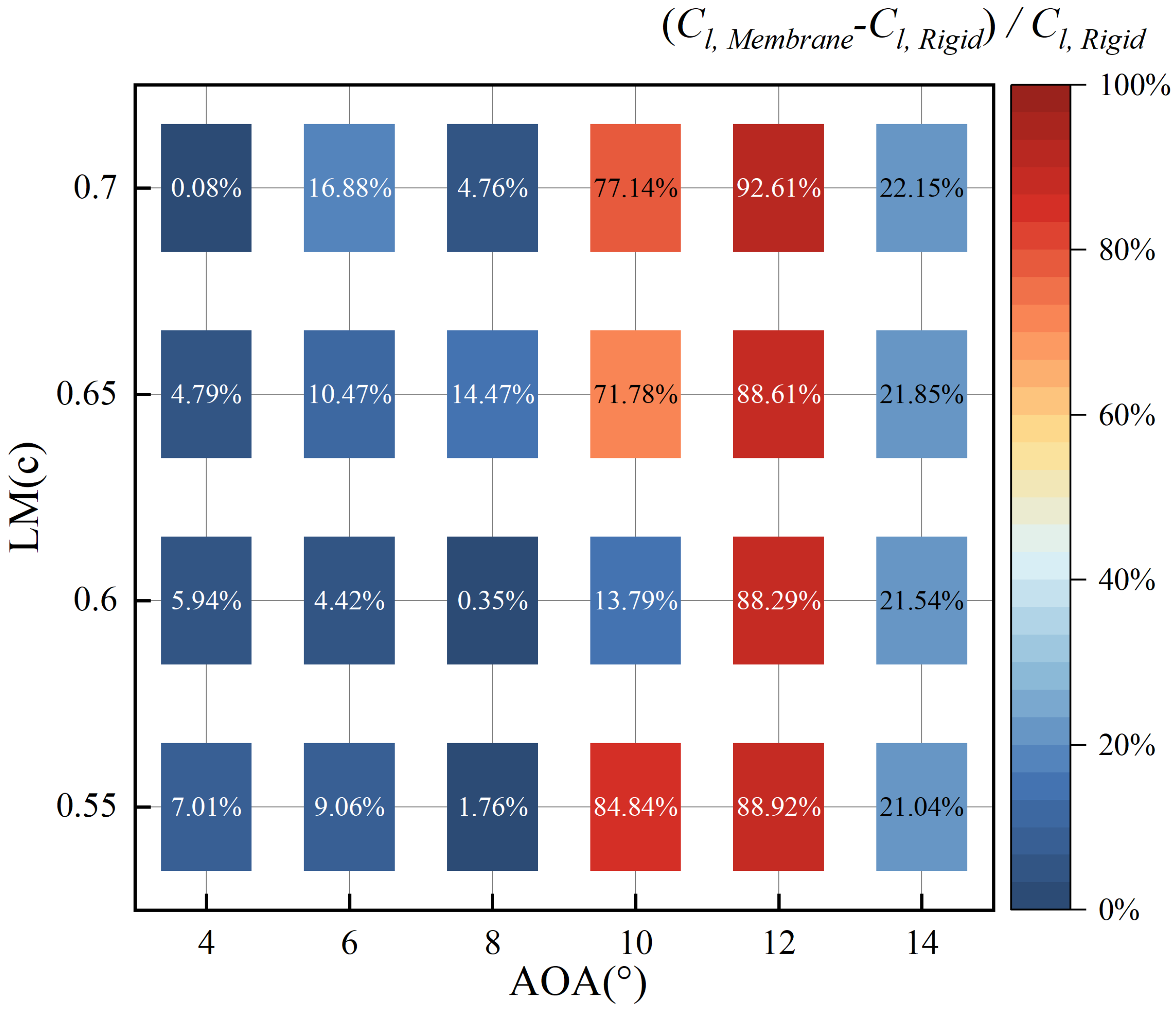 Aerospace 12 00313 g010