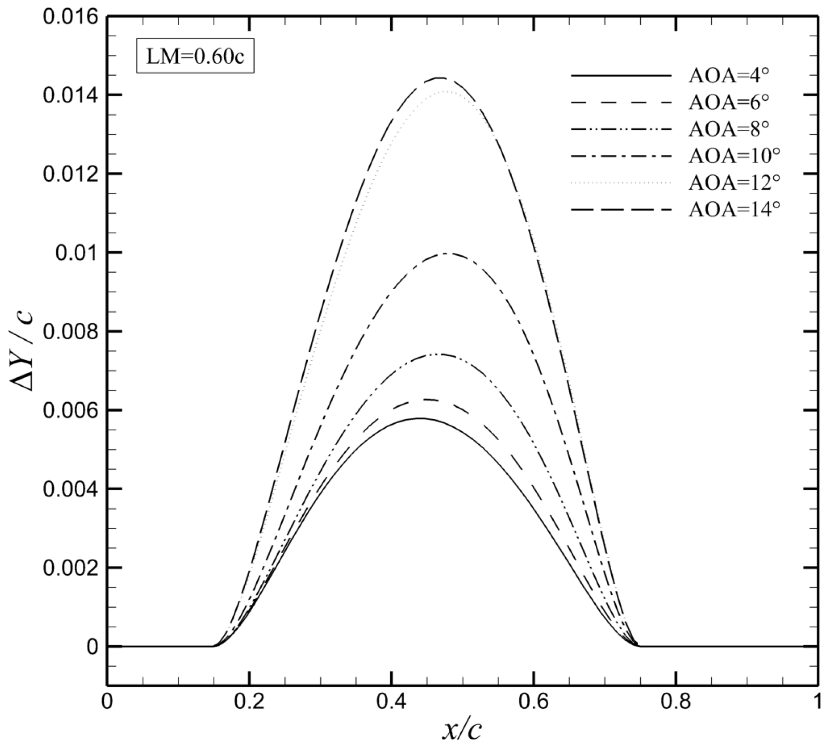 Aerospace 12 00313 g011