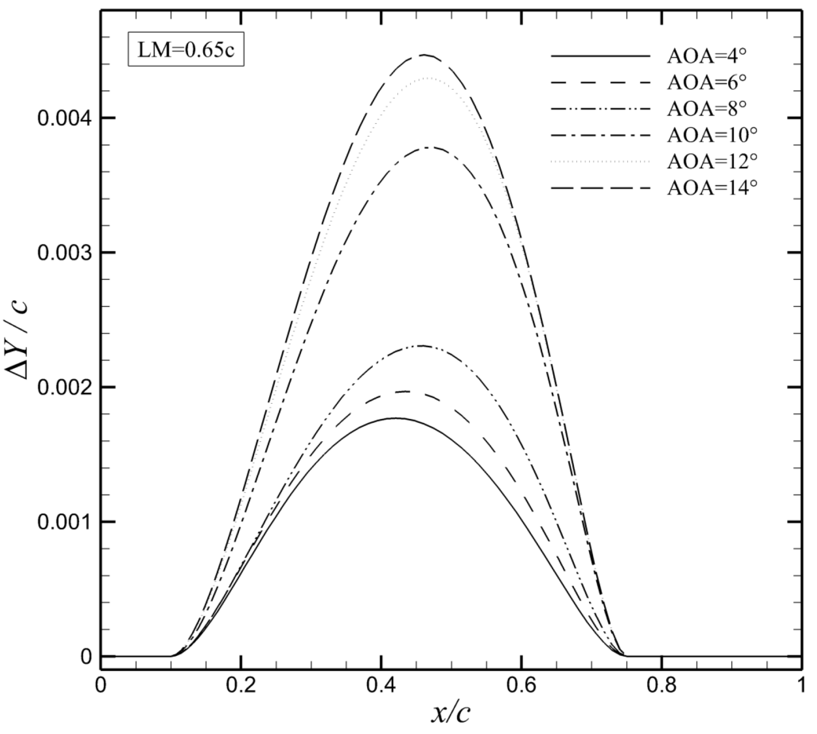 Aerospace 12 00313 g012